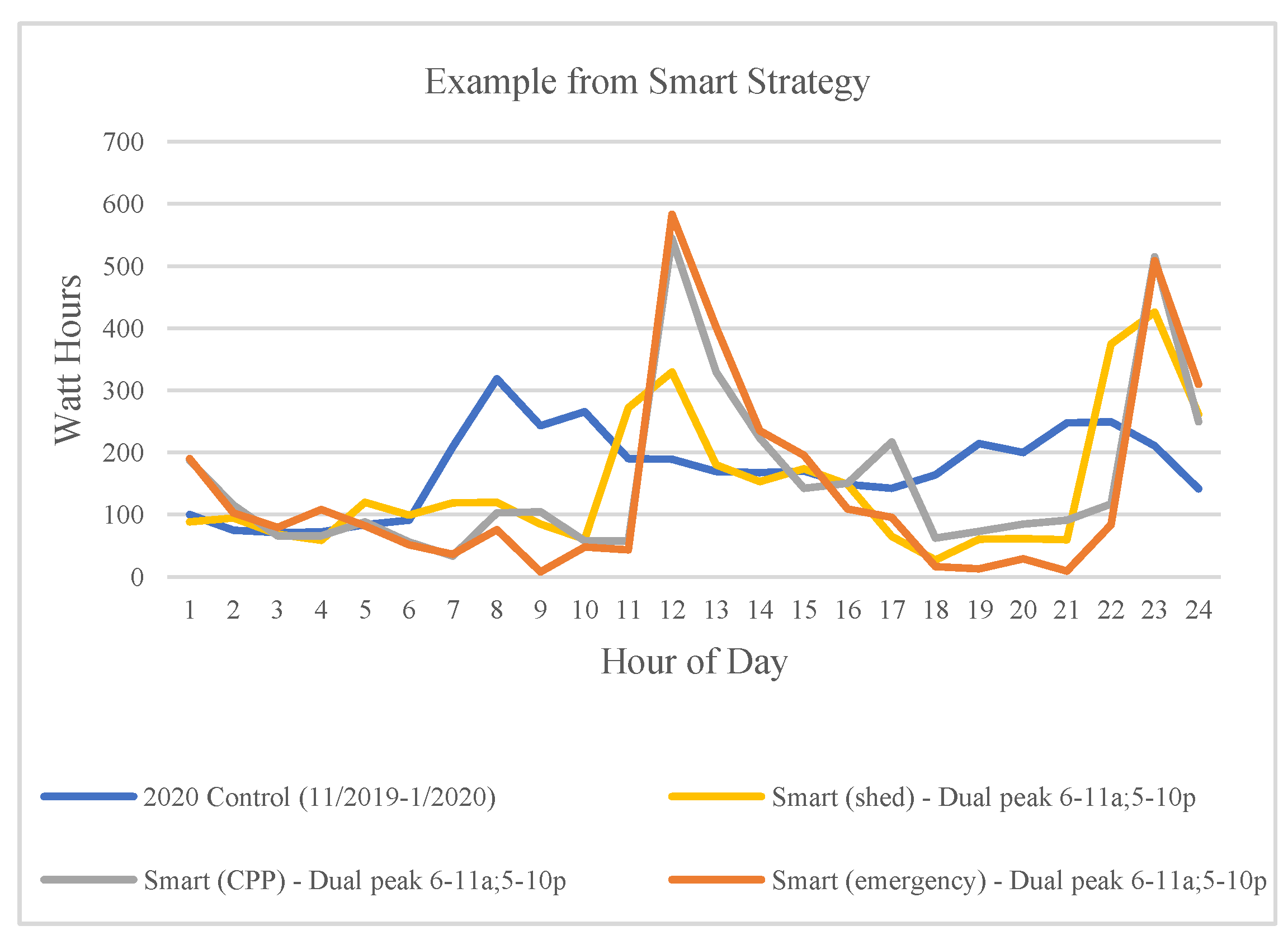 Energies 14 07574 g005