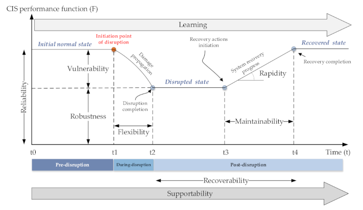 Energies 14 07575 g001 550