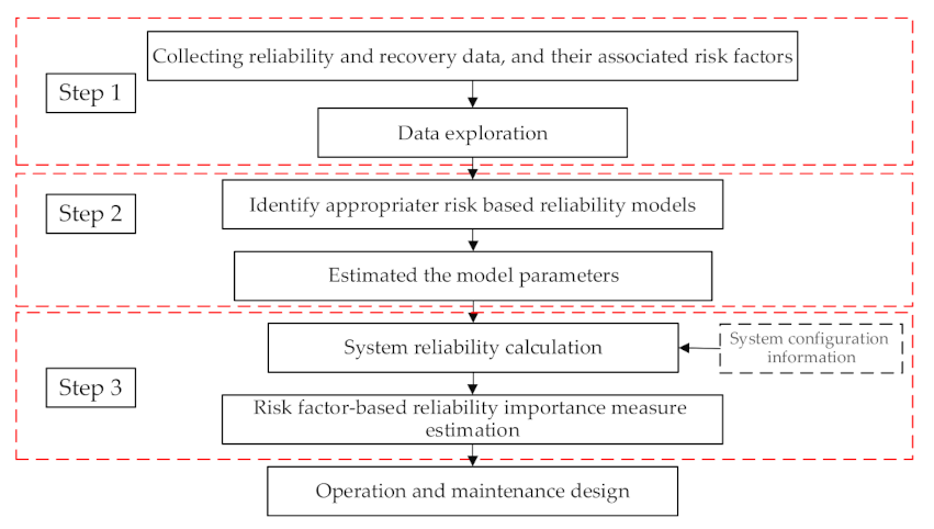 Energies 14 07575 g002 550