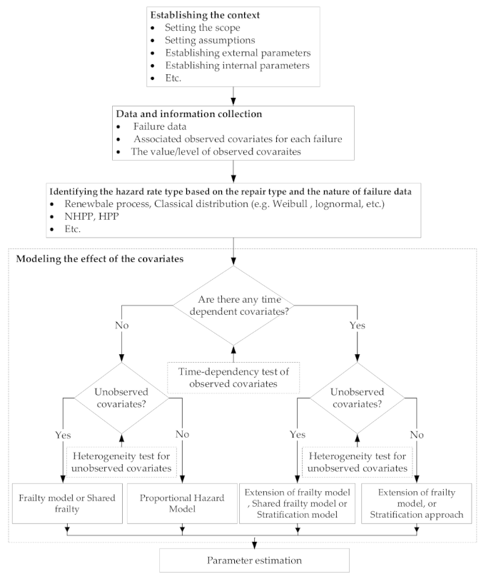 Energies 14 07575 g003 550
