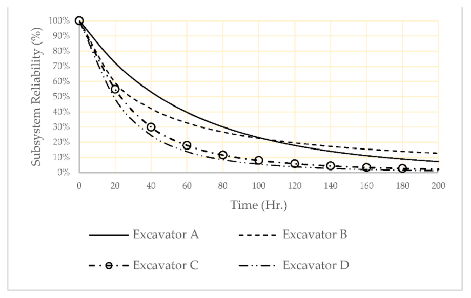 Energies 14 07575 g004 550