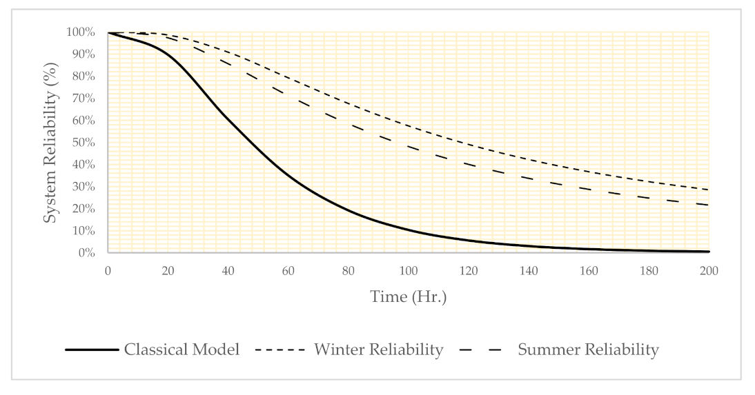 Energies 14 07575 g005 550