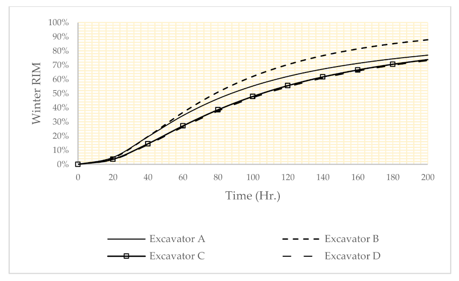 Energies 14 07575 g007 550