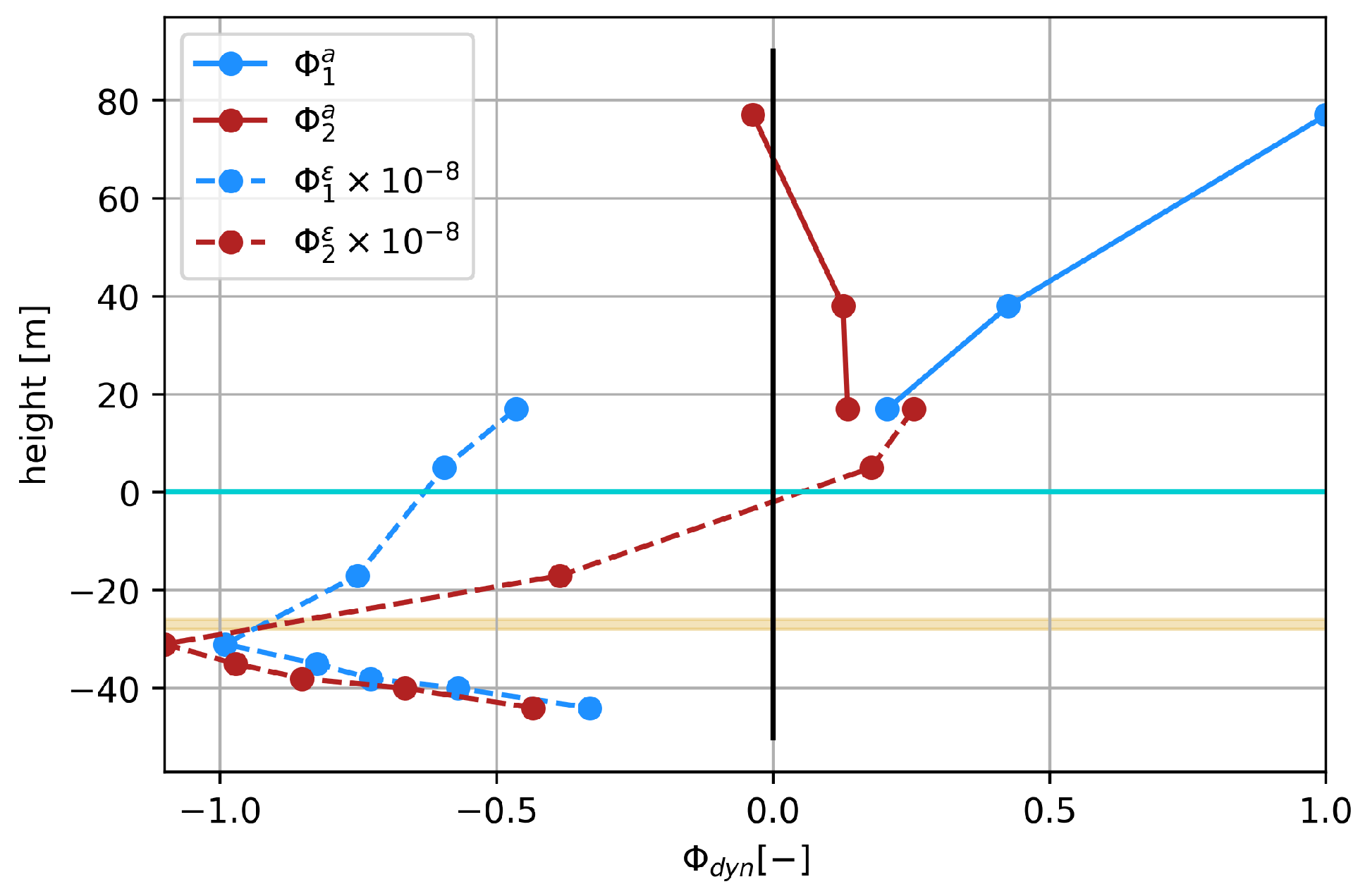 Energies 14 07576 g003