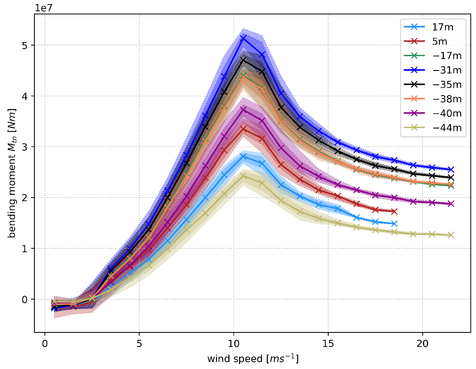 Energies 14 07576 g005