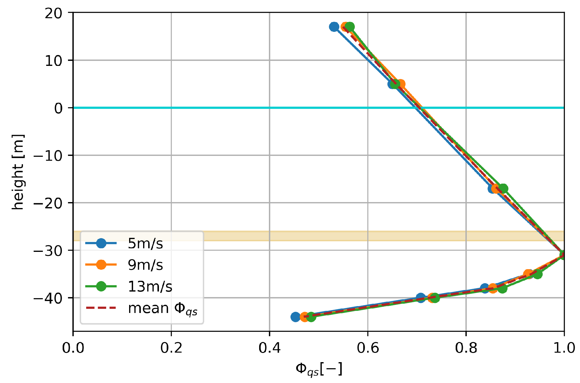 Energies 14 07576 g006