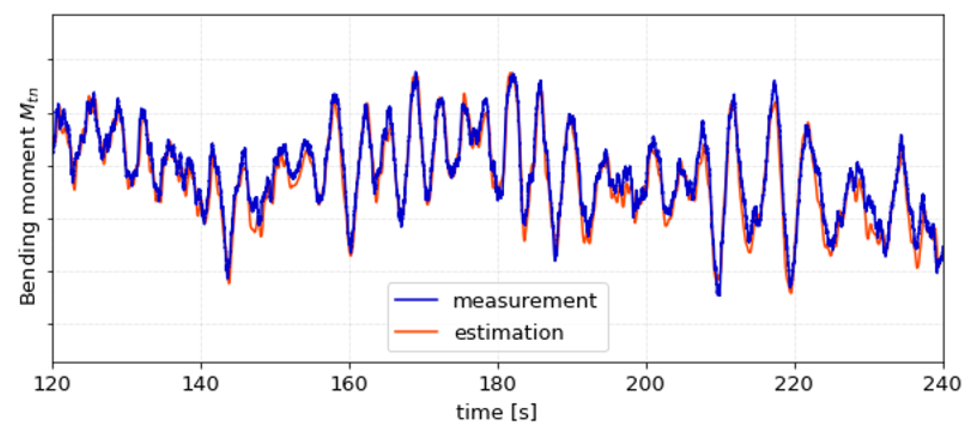 Energies 14 07576 g007