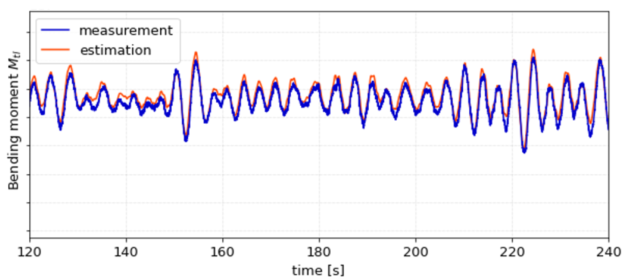Energies 14 07576 g008