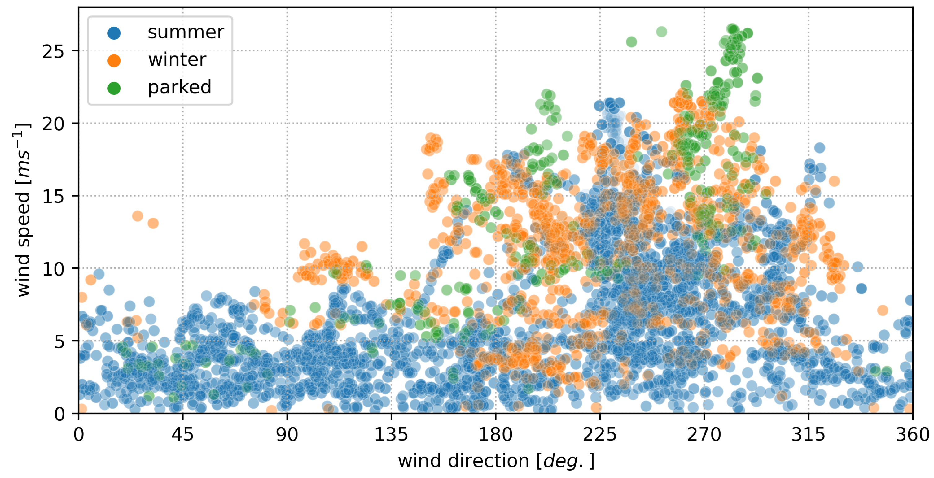 Energies 14 07576 g010