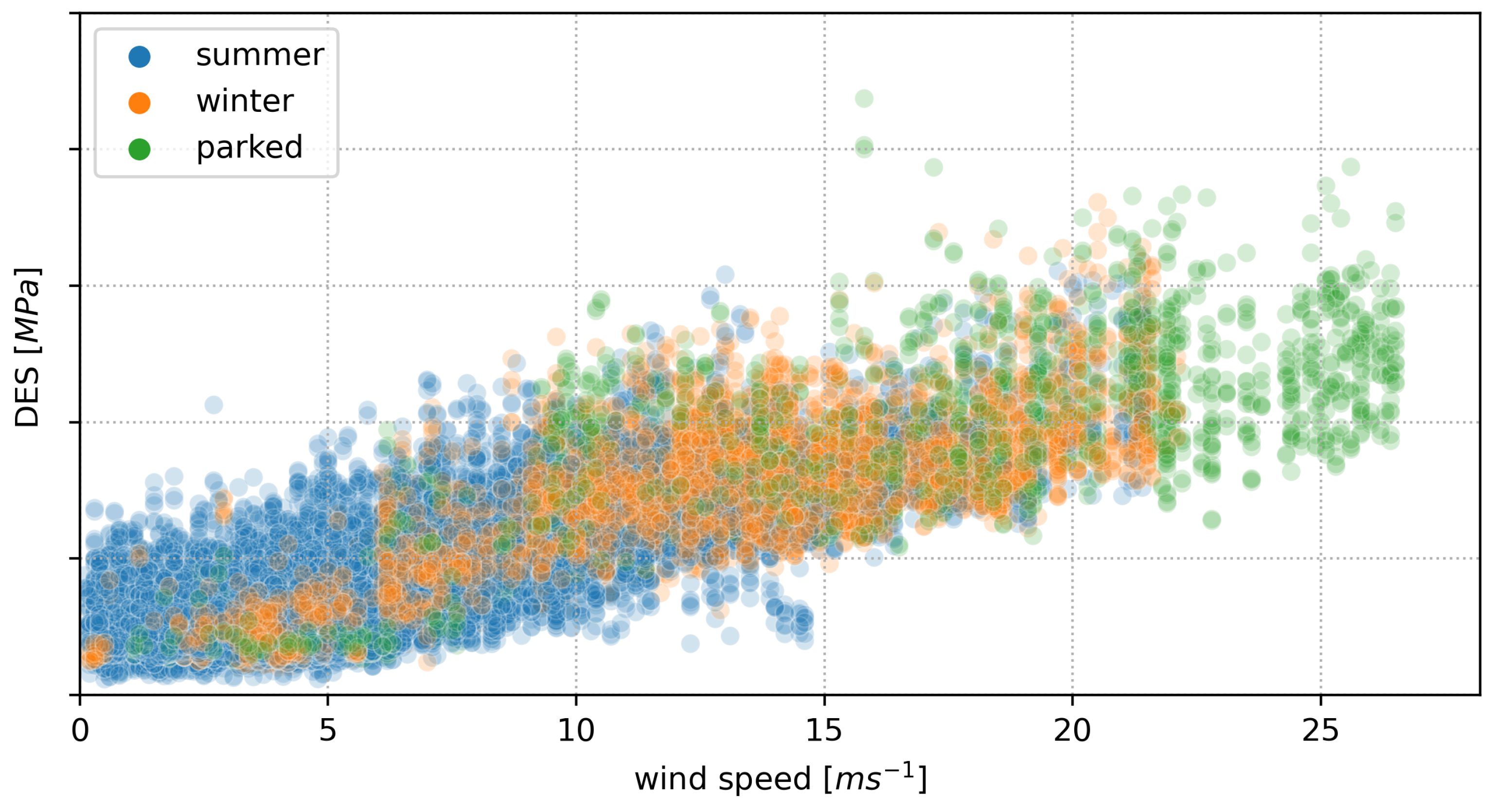 Energies 14 07576 g011