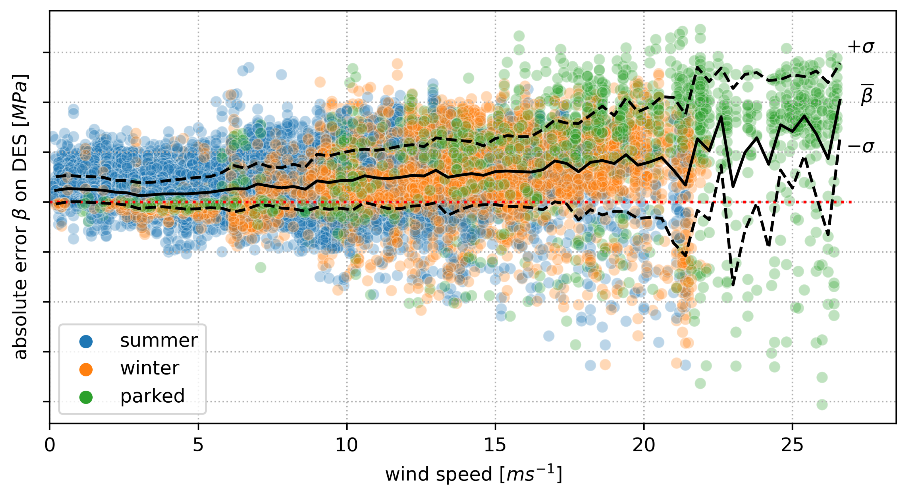 Energies 14 07576 g012