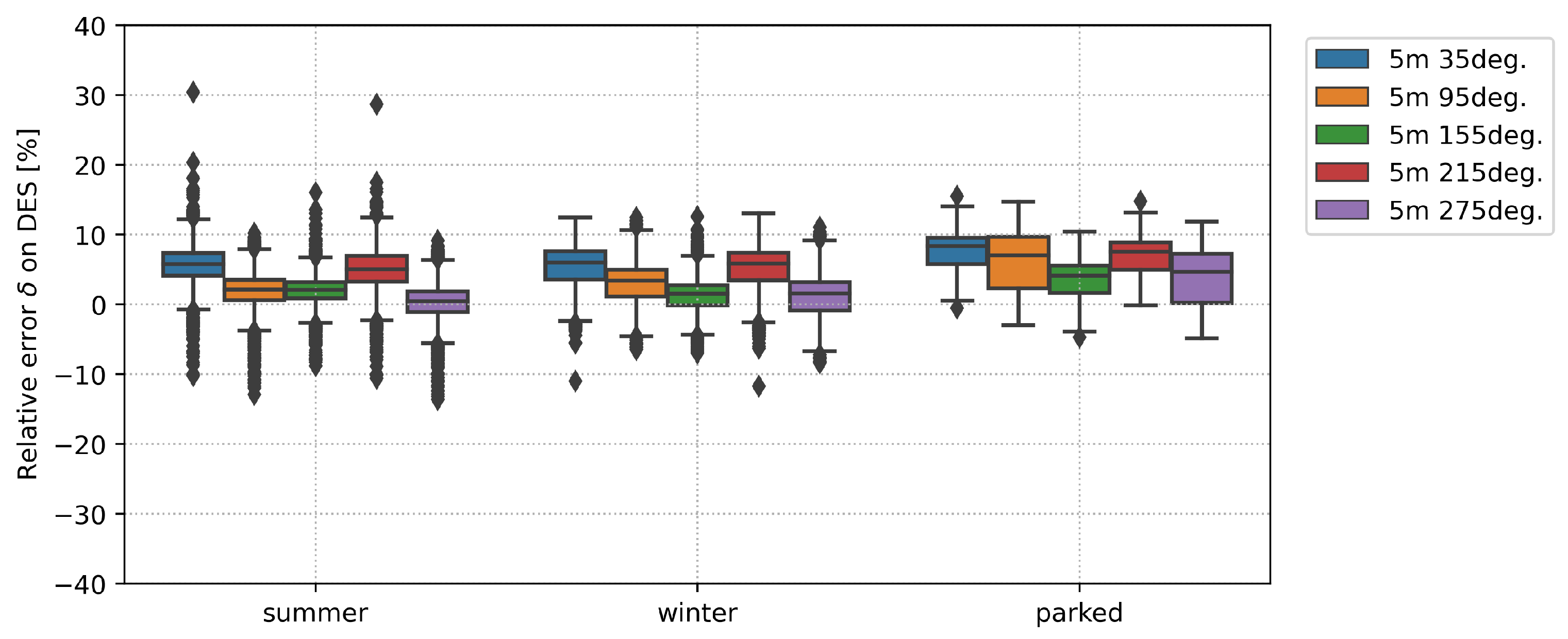 Energies 14 07576 g014