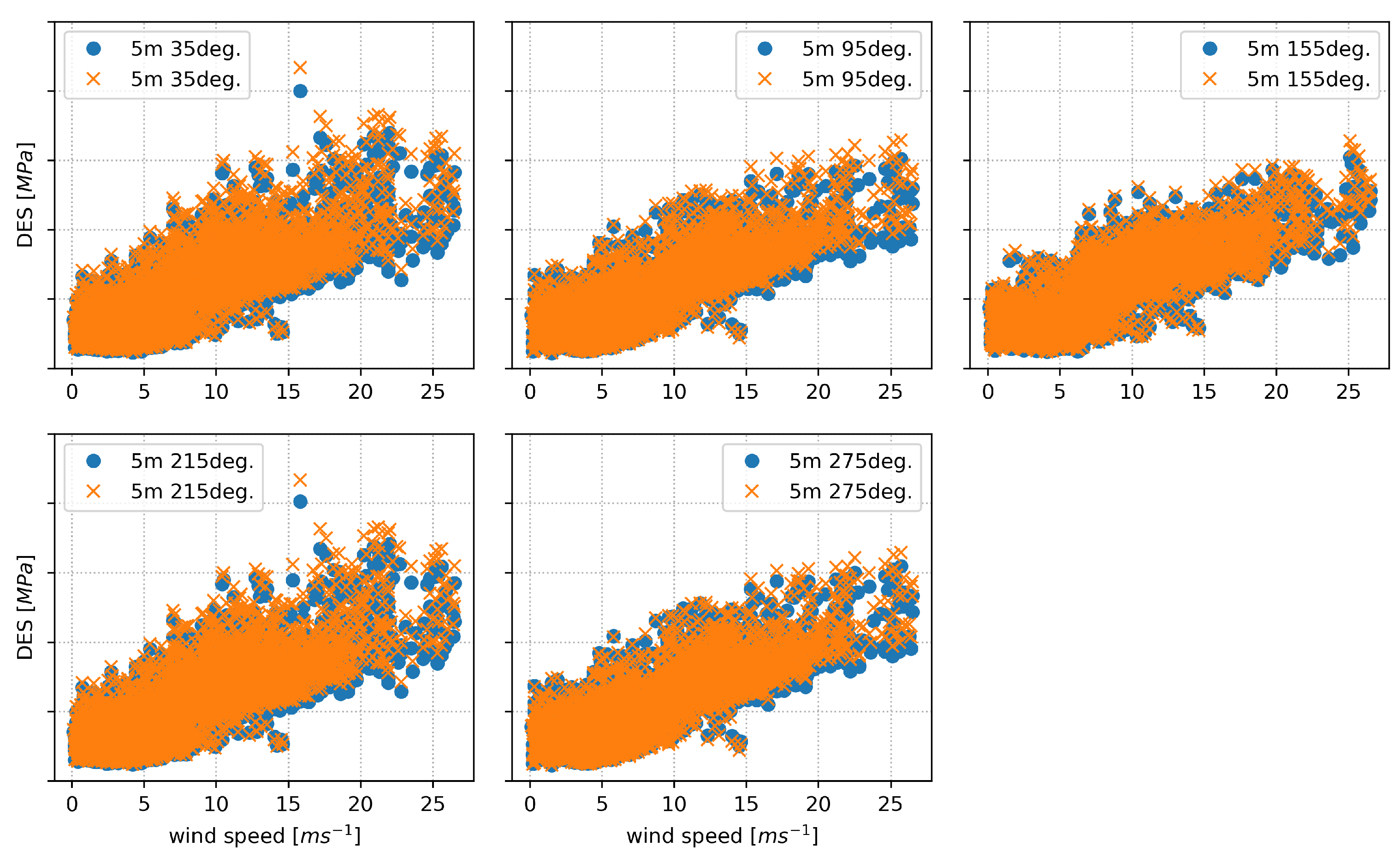 Energies 14 07576 g0a1