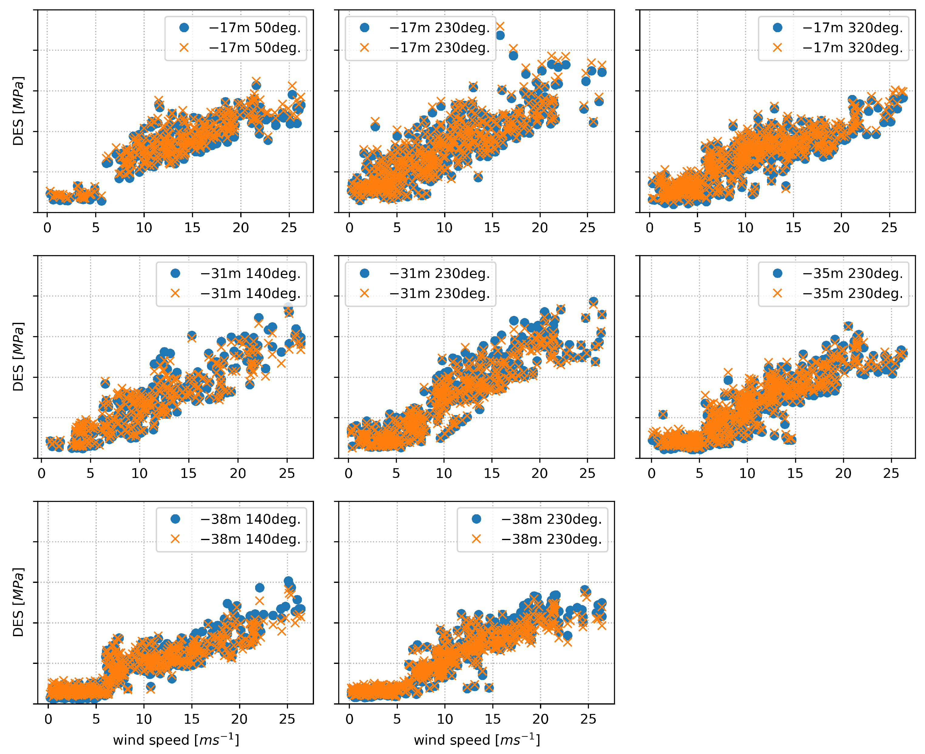 Energies 14 07576 g0a2
