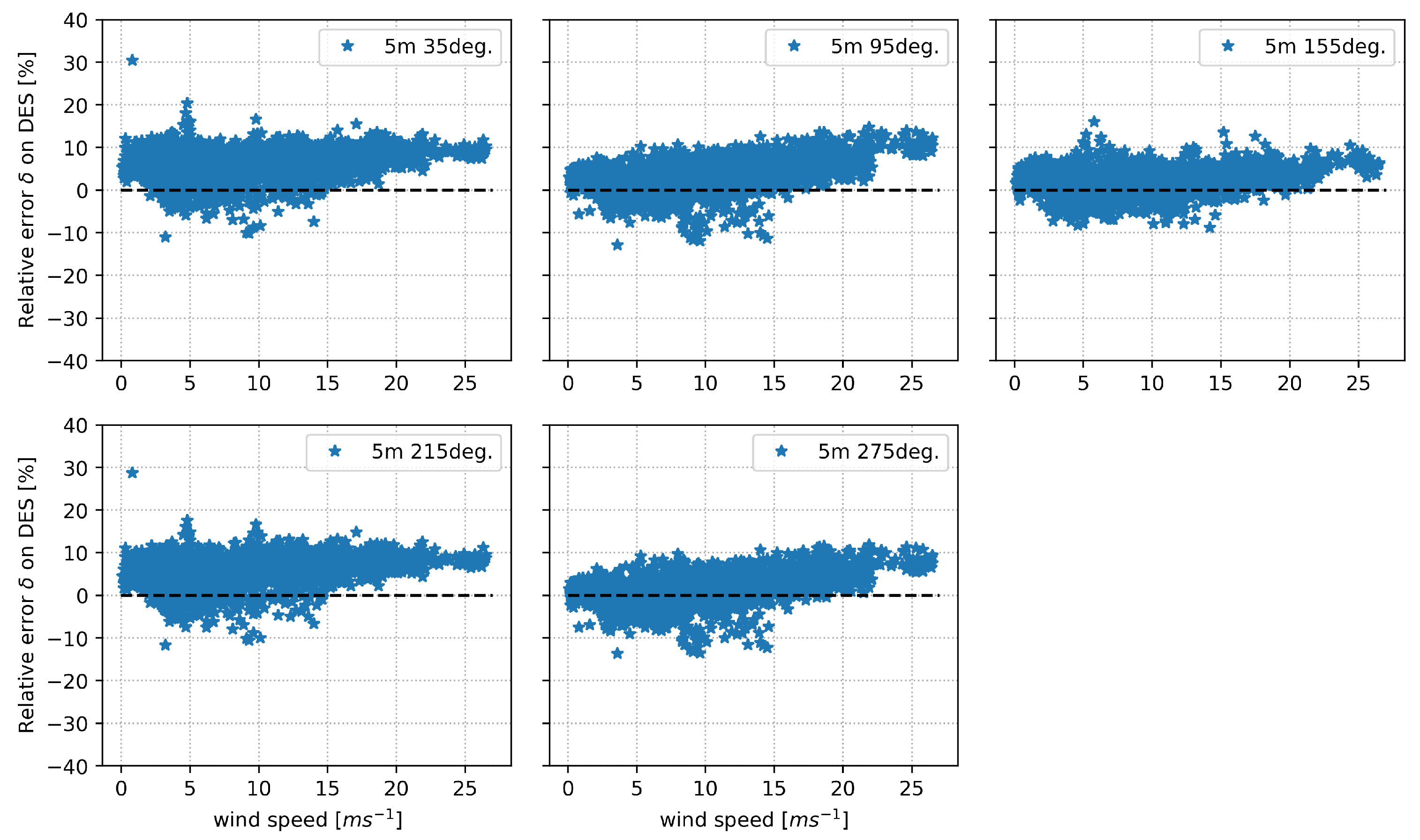 Energies 14 07576 g0a3