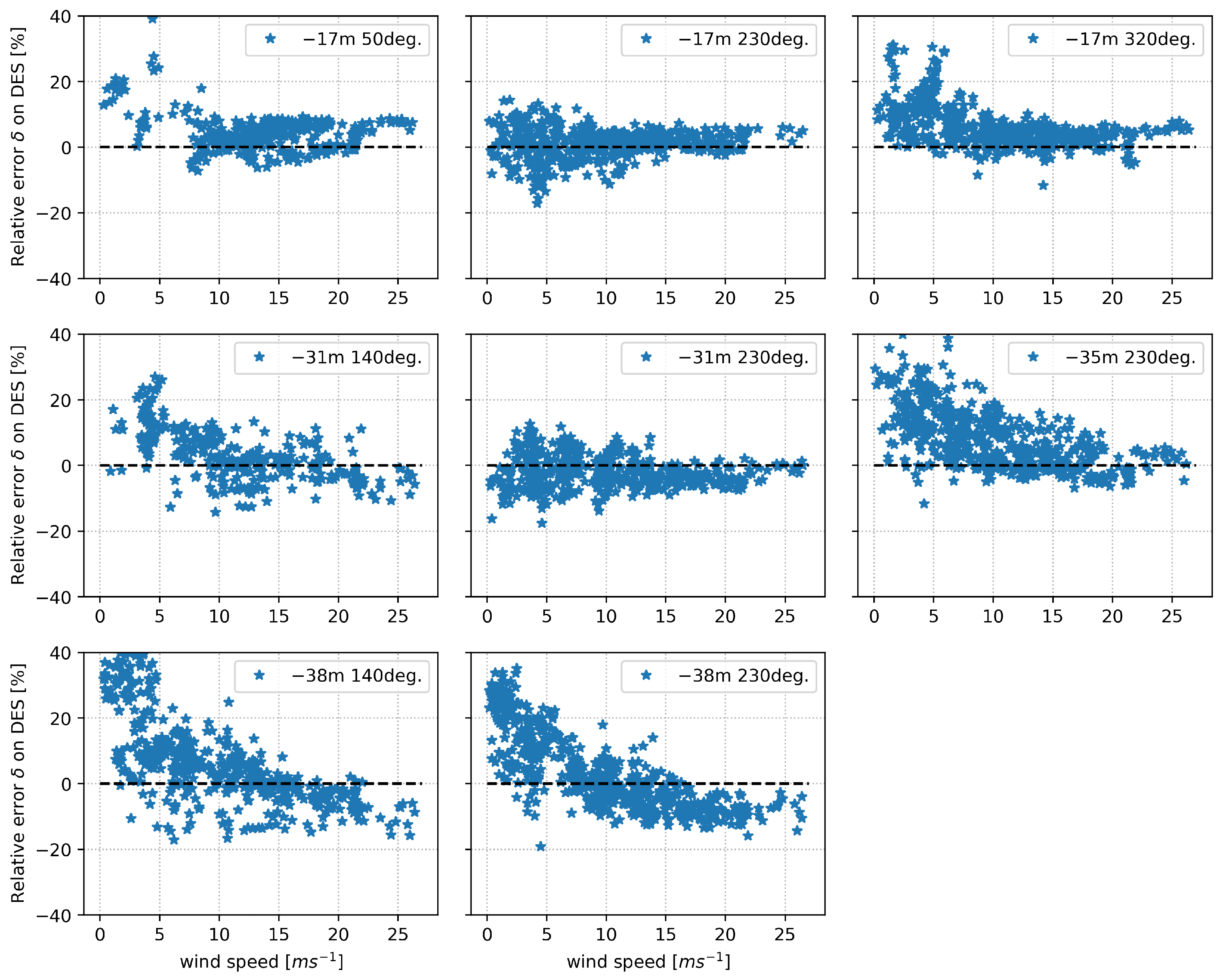 Energies 14 07576 g0a4