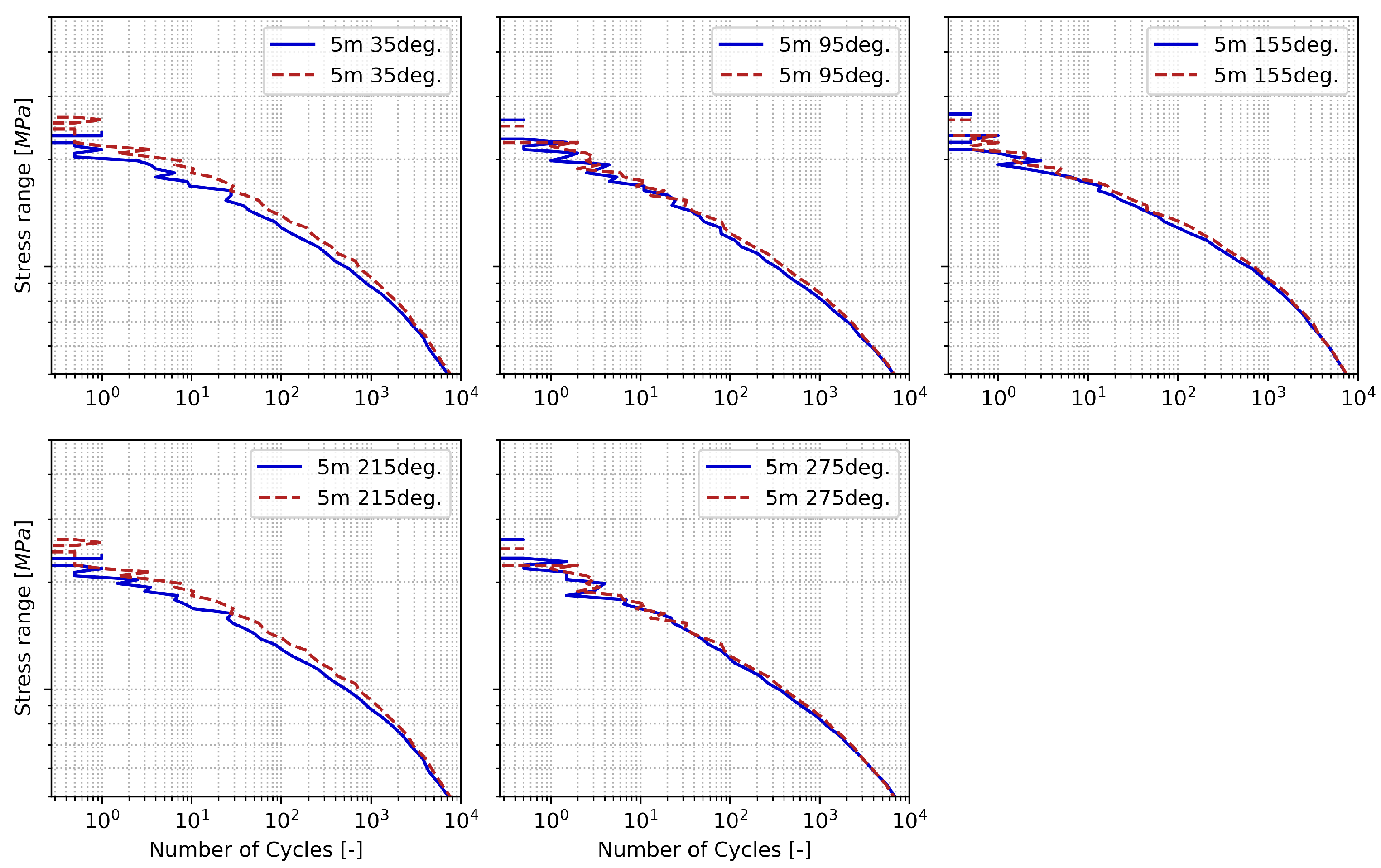 Energies 14 07576 g0a5