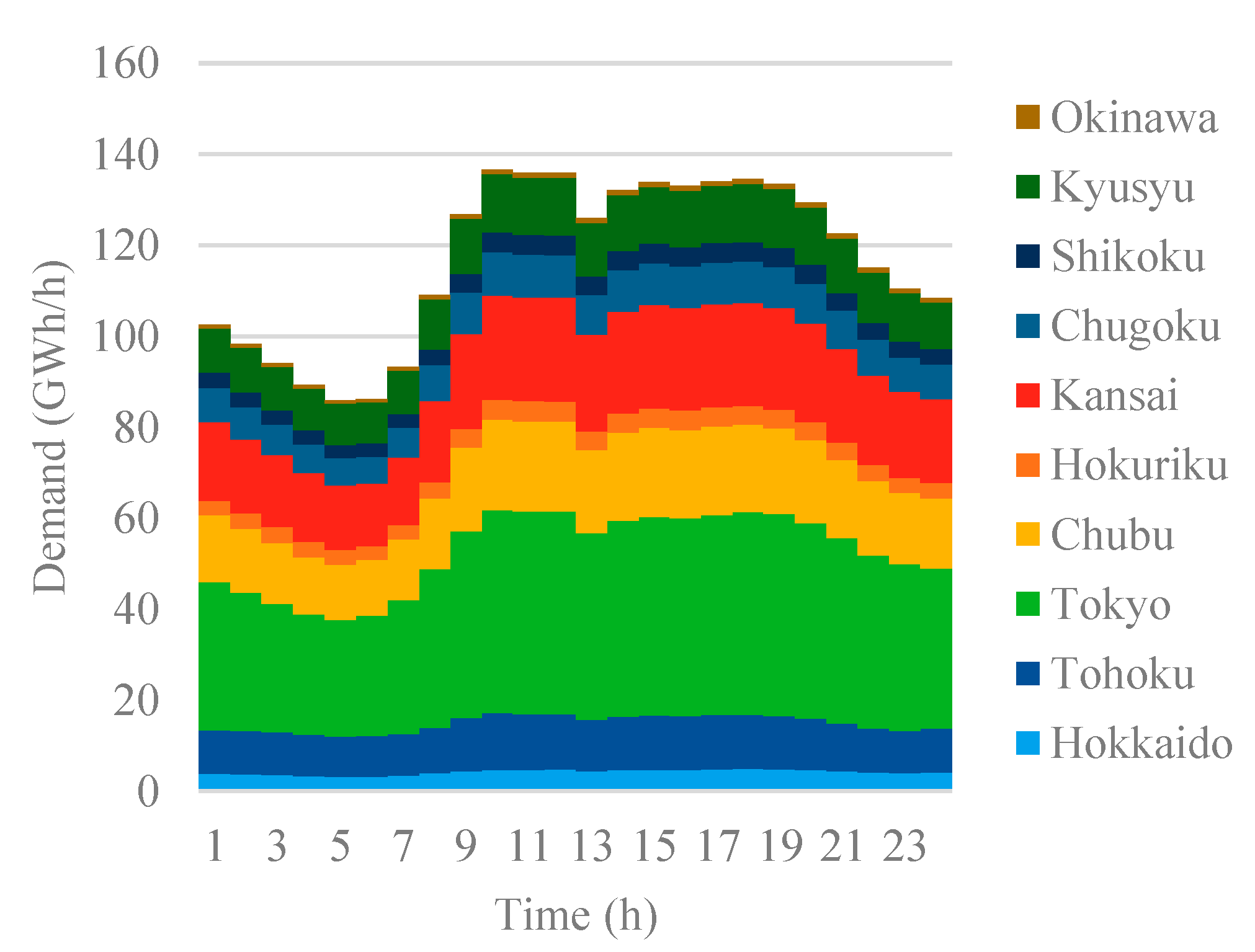 Energies 14 07577 g001