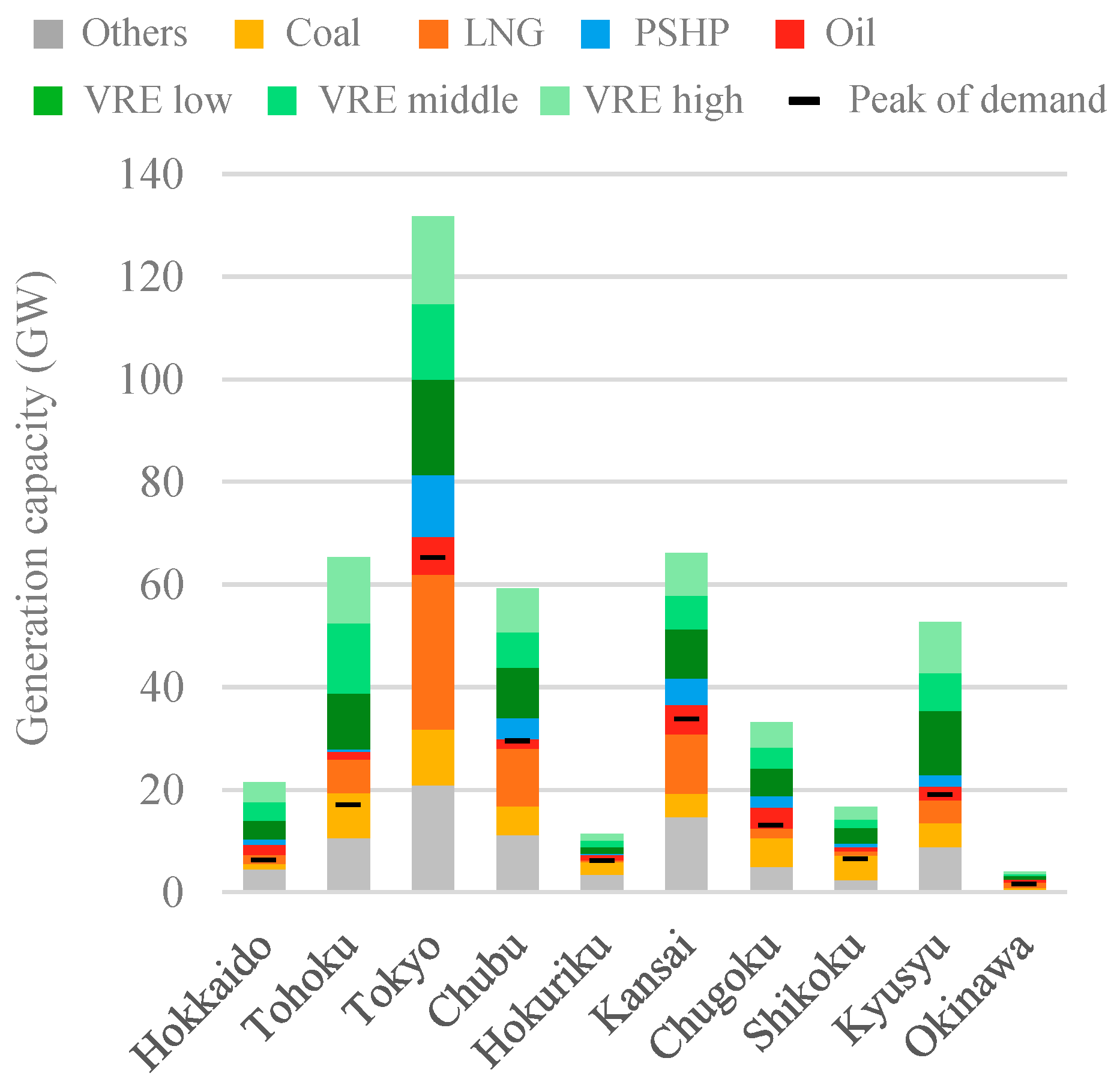 Energies 14 07577 g002
