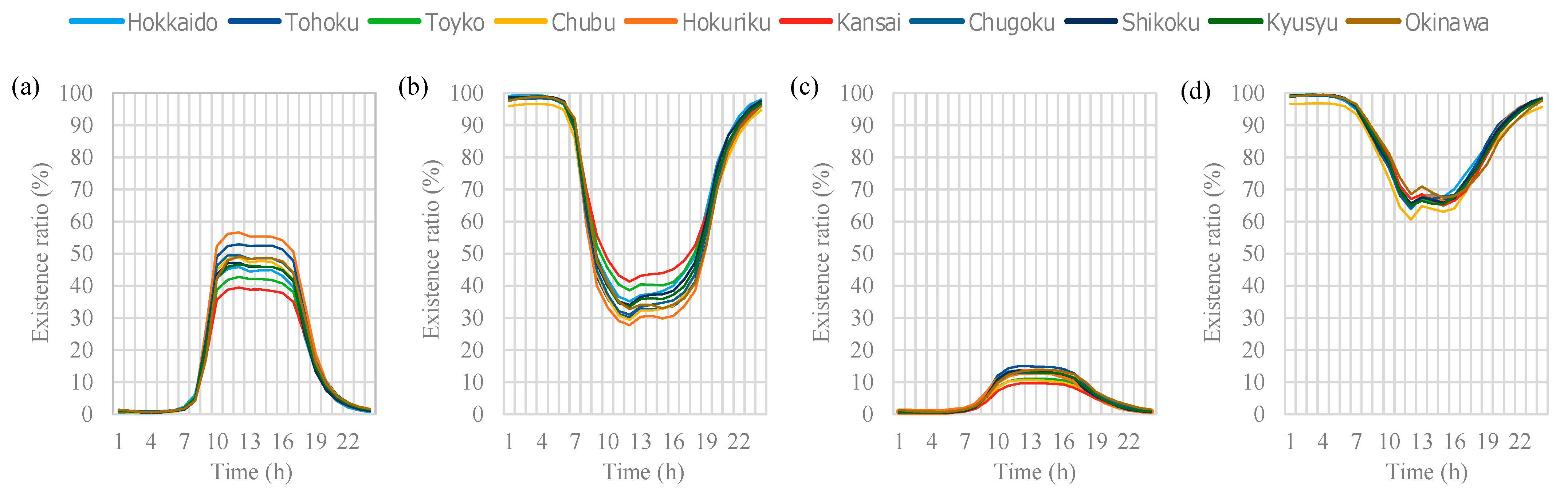 Energies 14 07577 g003
