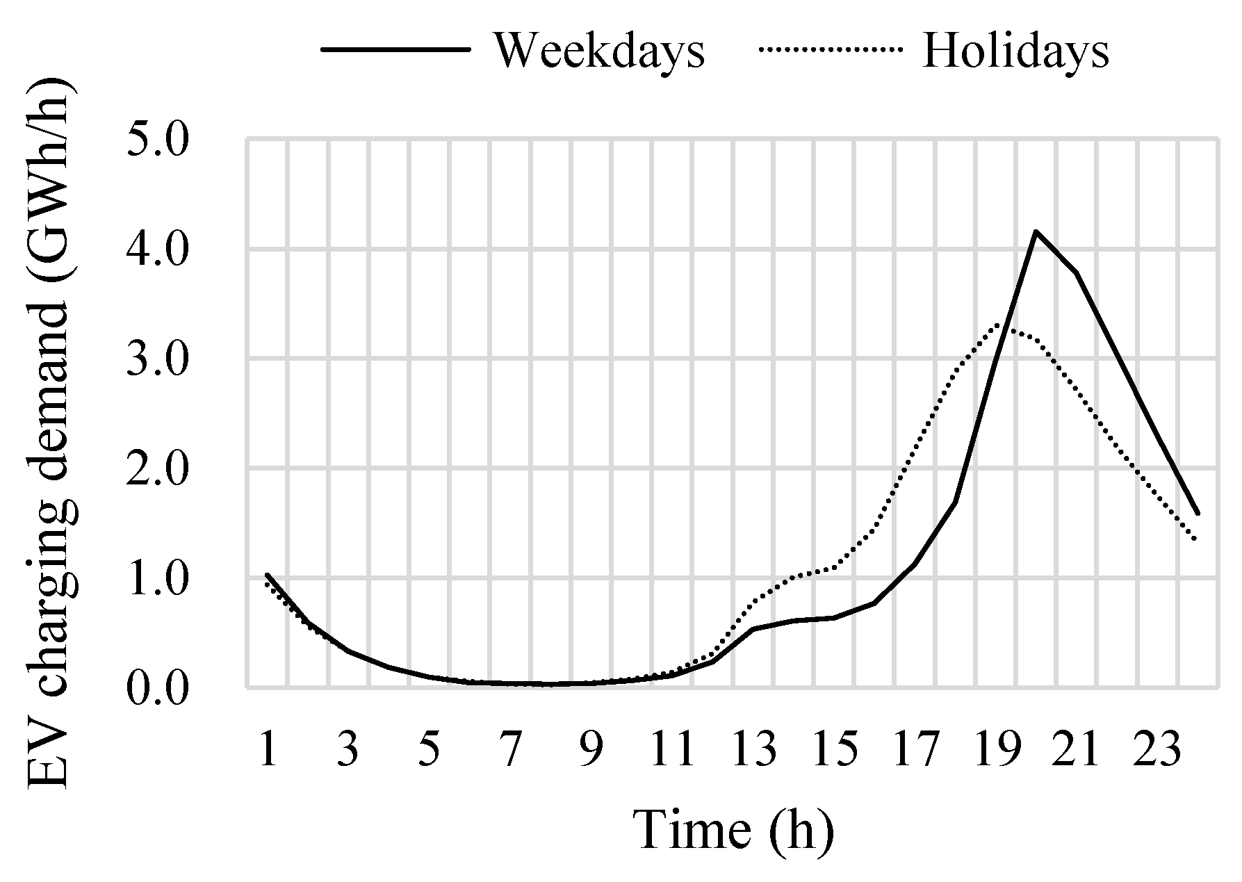 Energies 14 07577 g004
