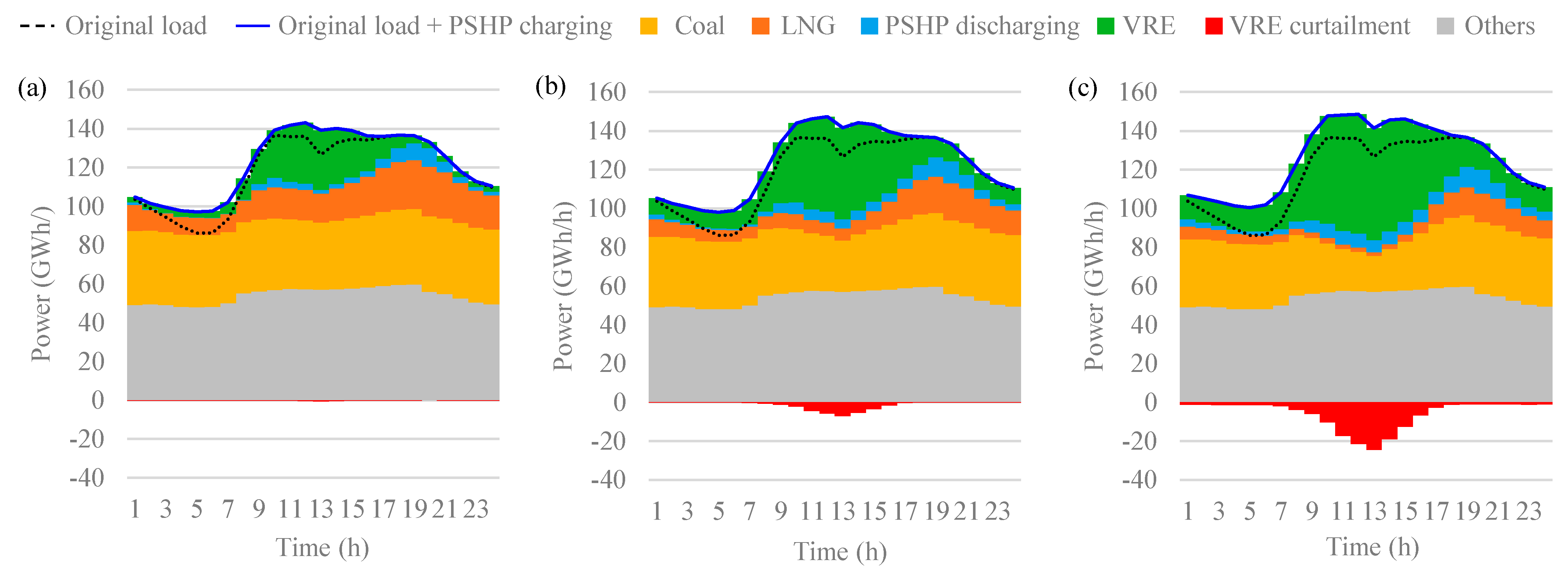 Energies 14 07577 g006