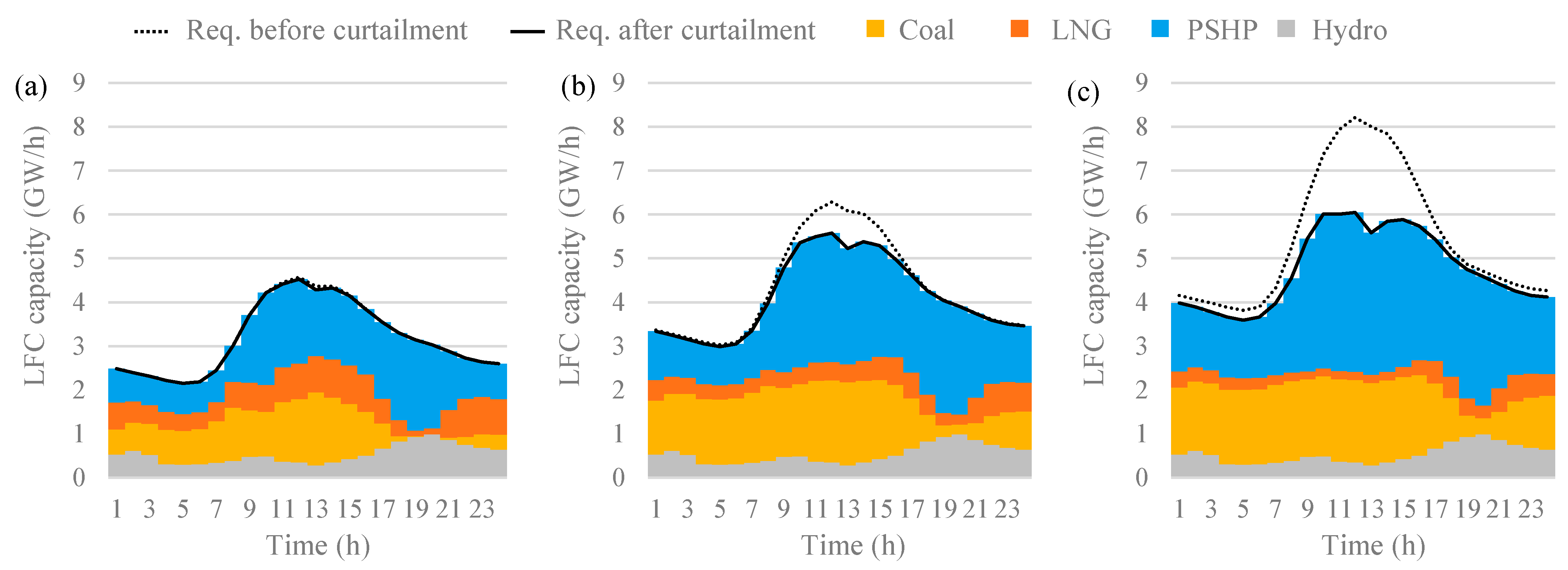 Energies 14 07577 g007