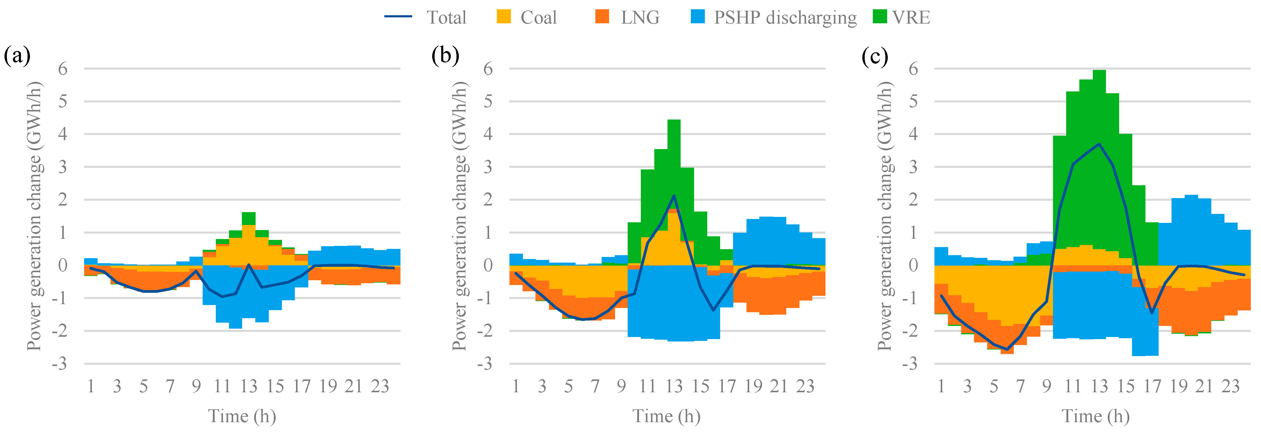 Energies 14 07577 g008