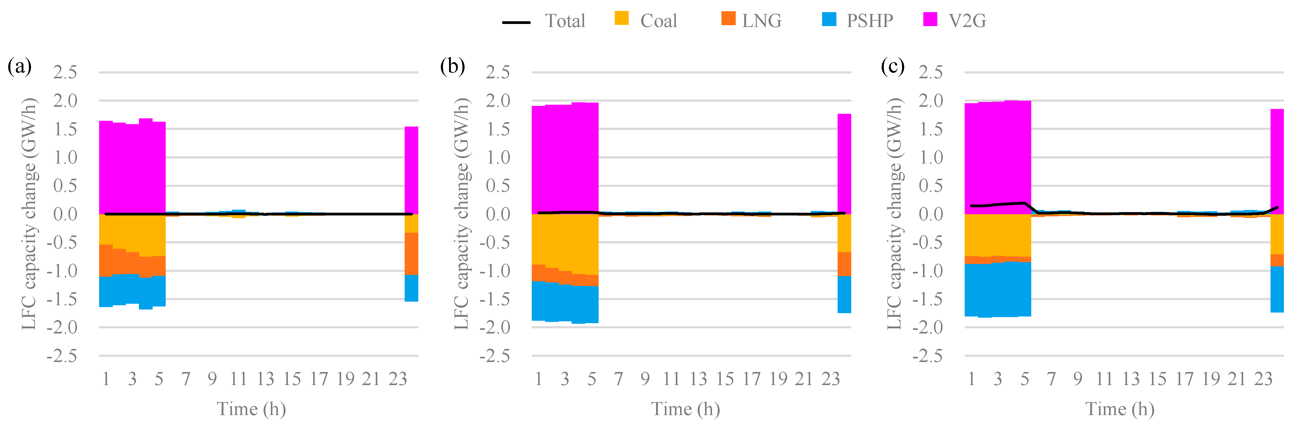 Energies 14 07577 g011