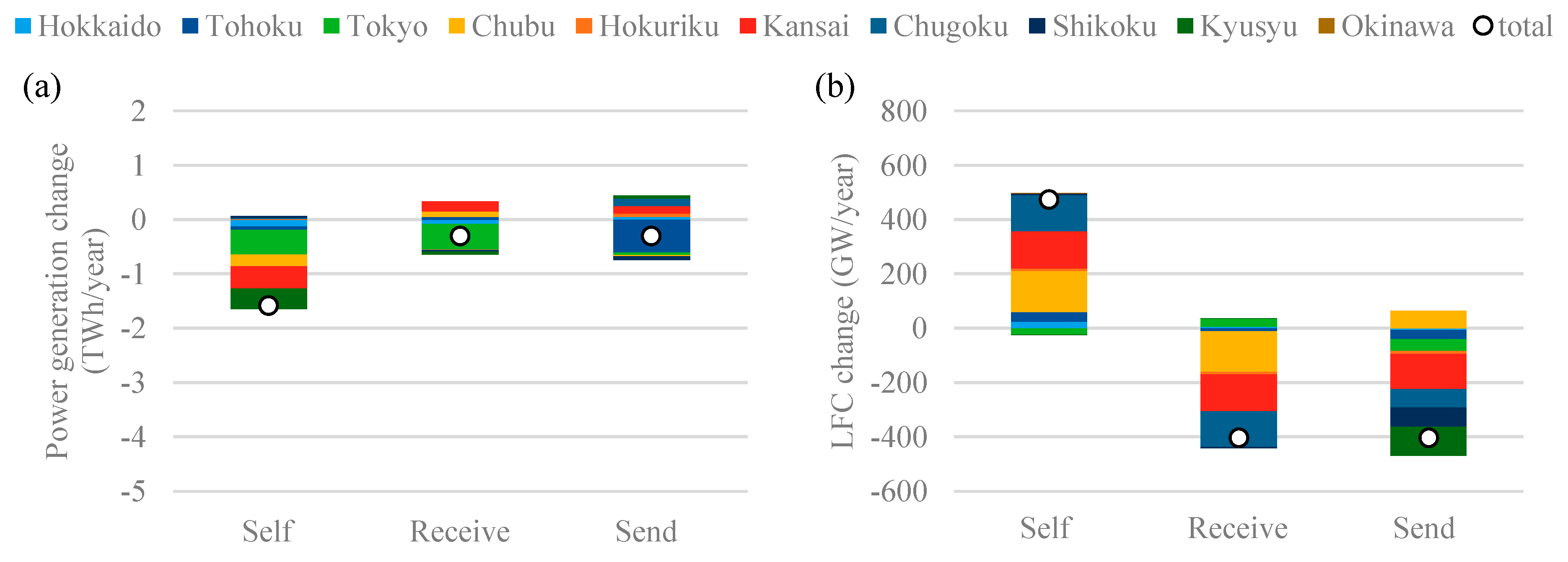 Energies 14 07577 g014