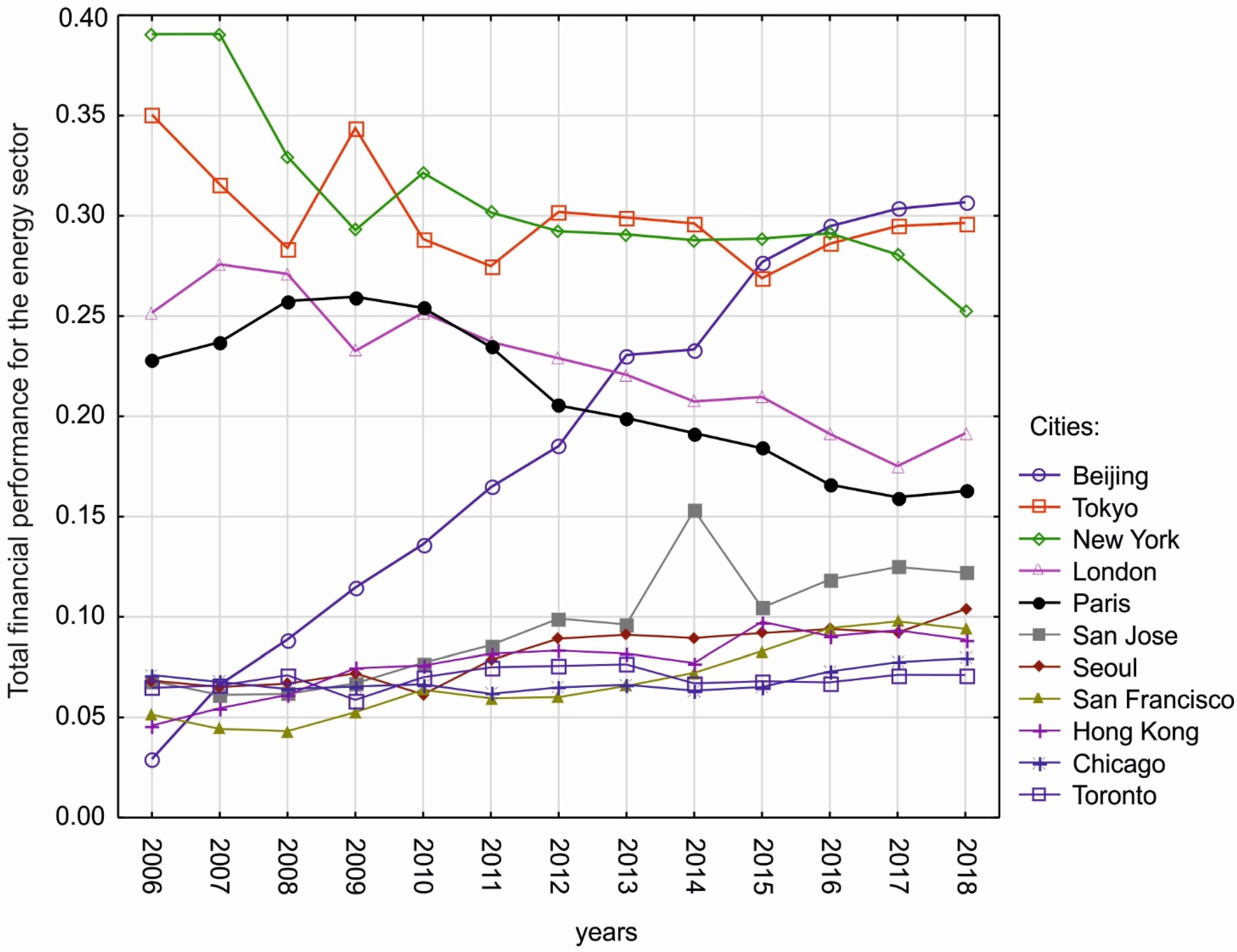 Energies 14 07579 g002