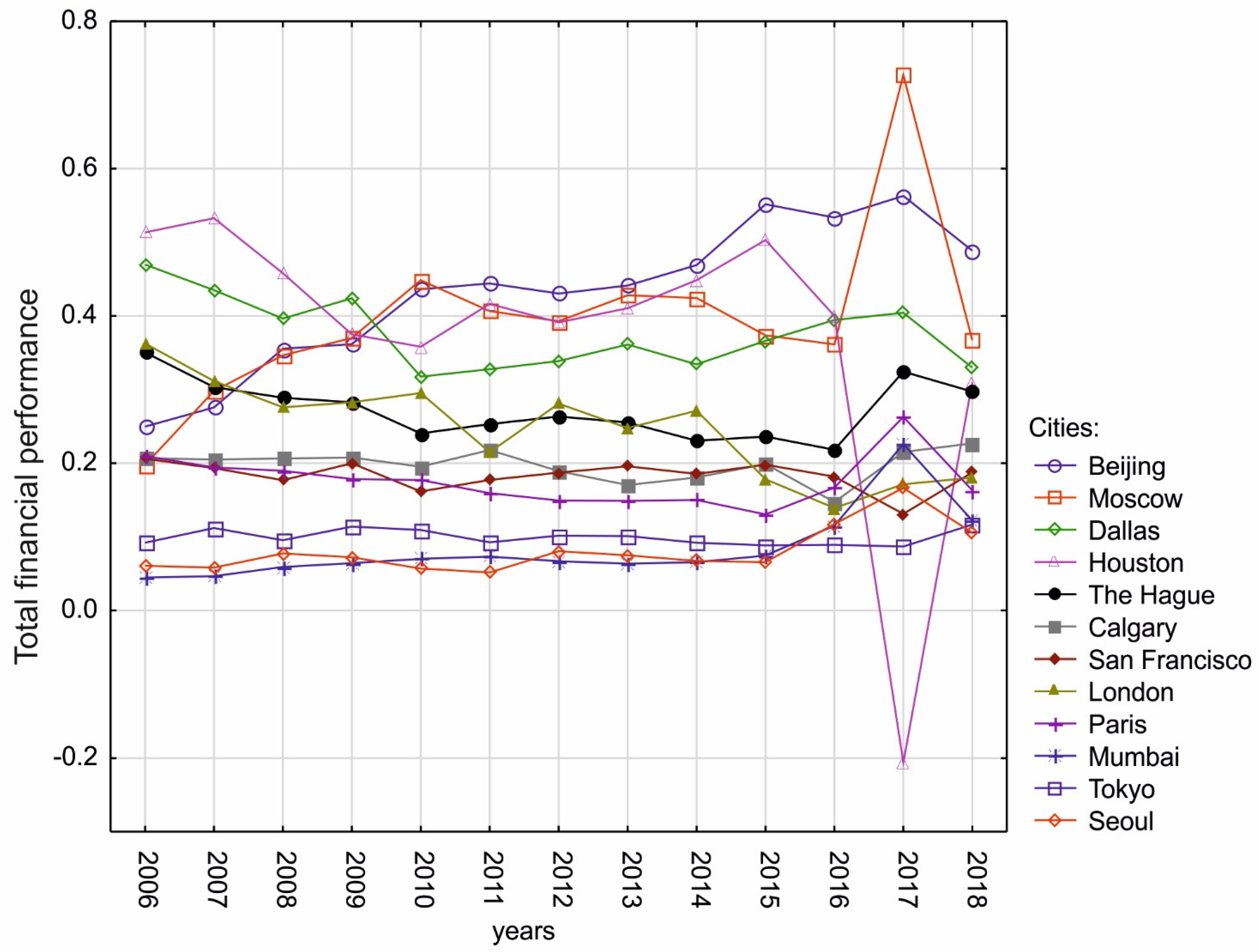 Energies 14 07579 g003