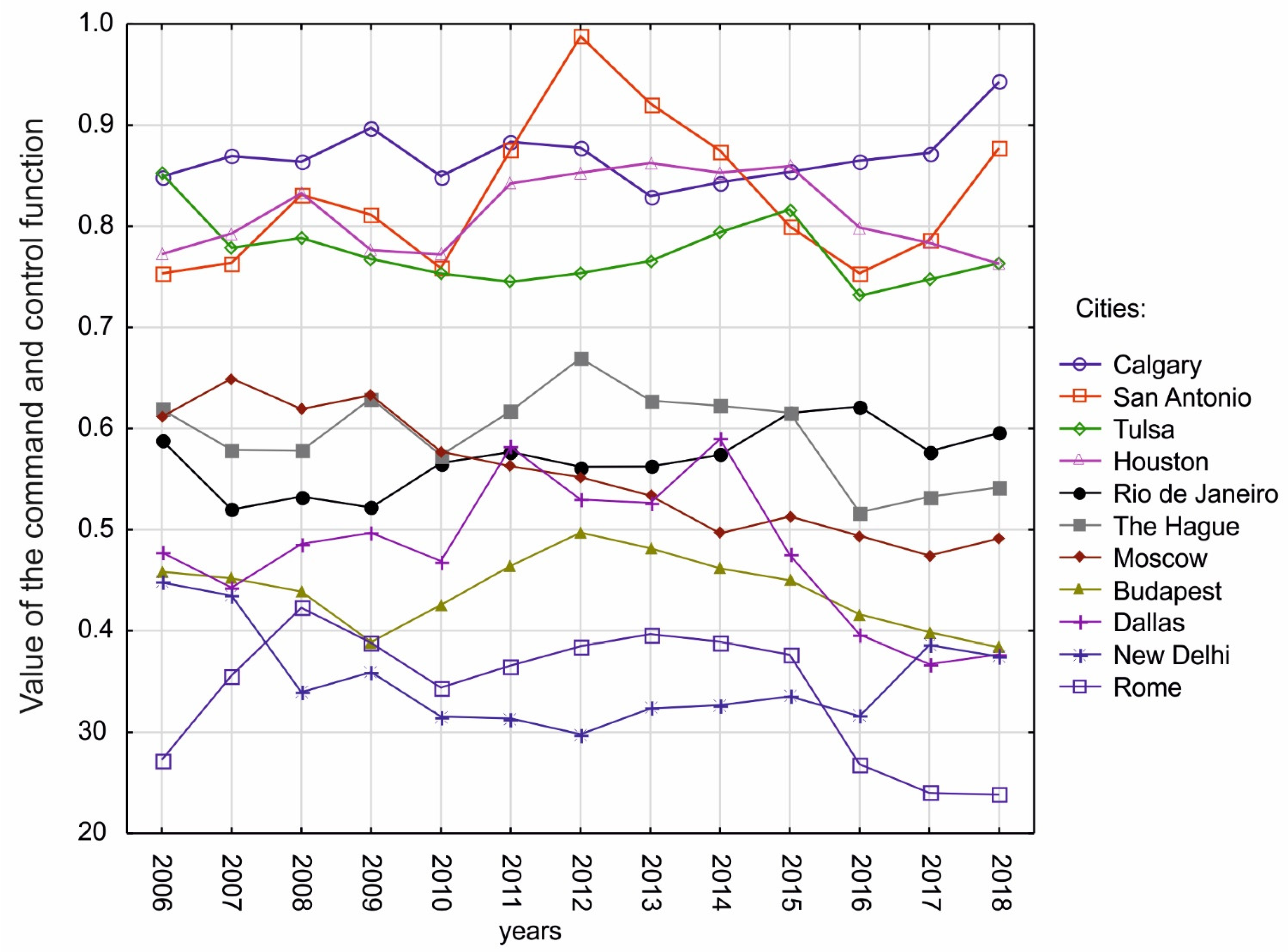 Energies 14 07579 g004