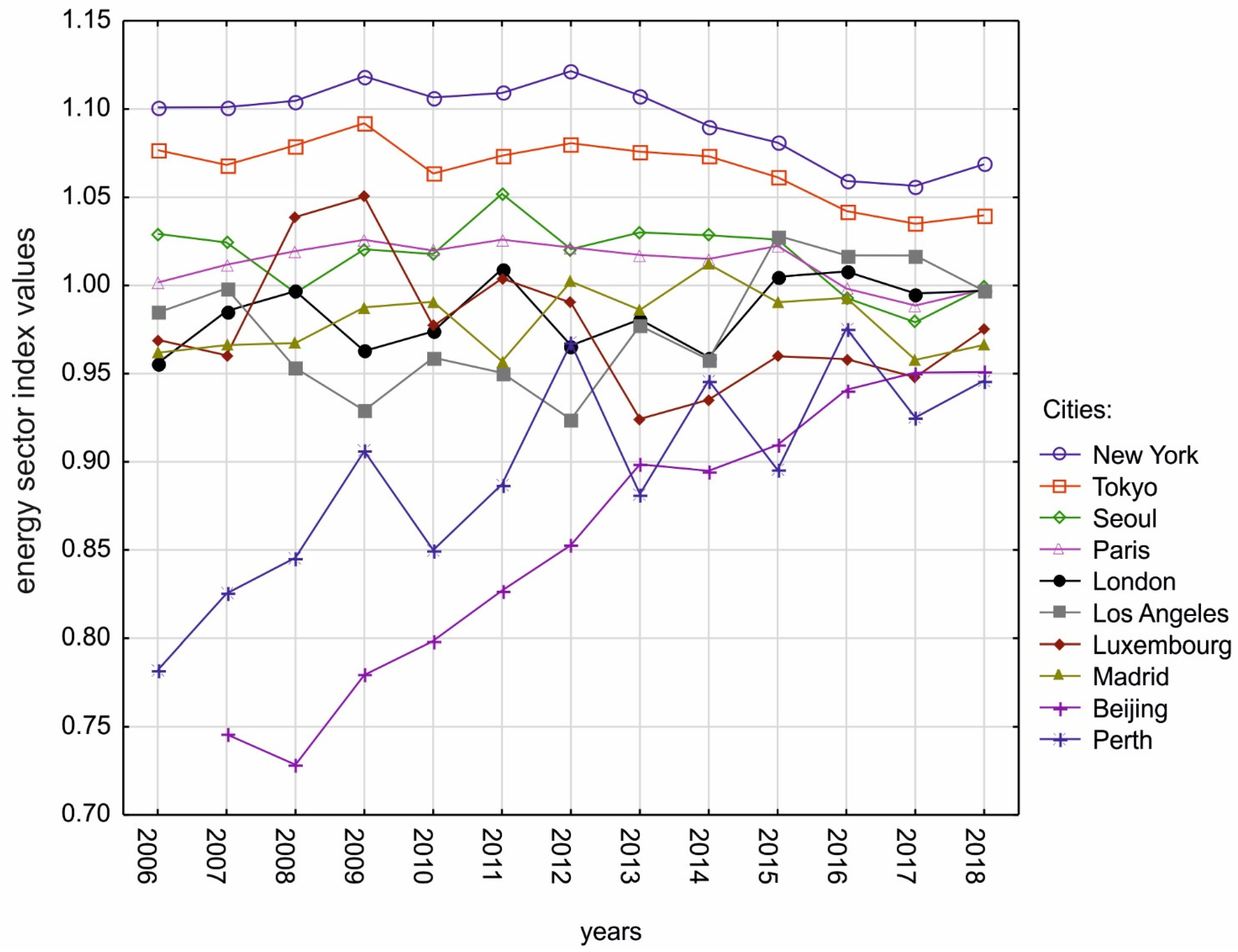 Energies 14 07579 g005