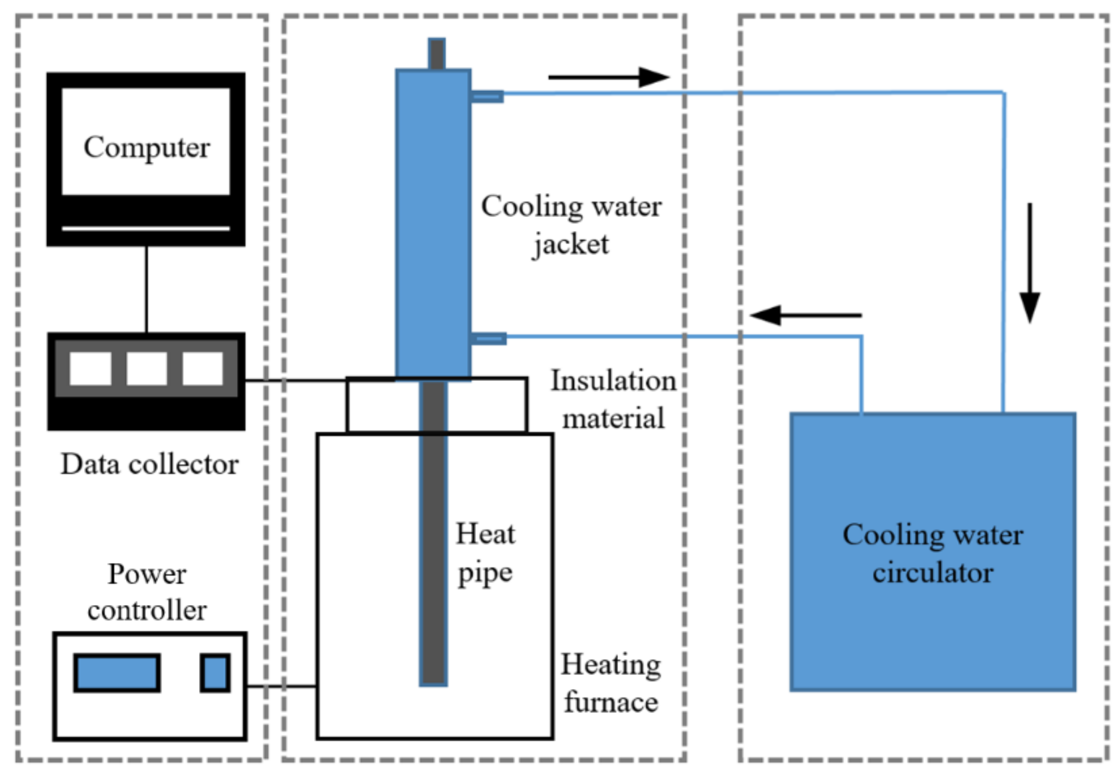 Energies 14 07582 g001