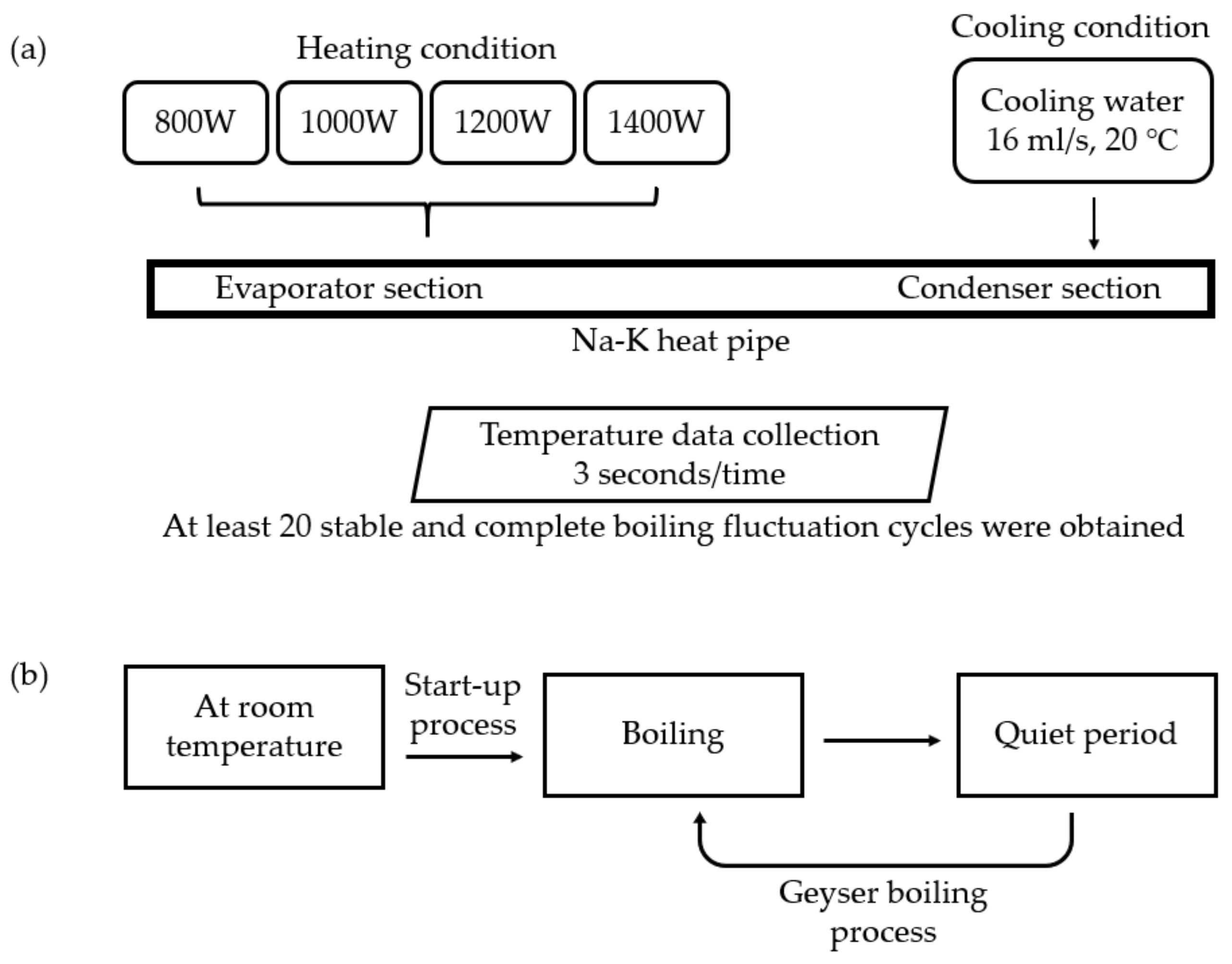 Energies 14 07582 g002