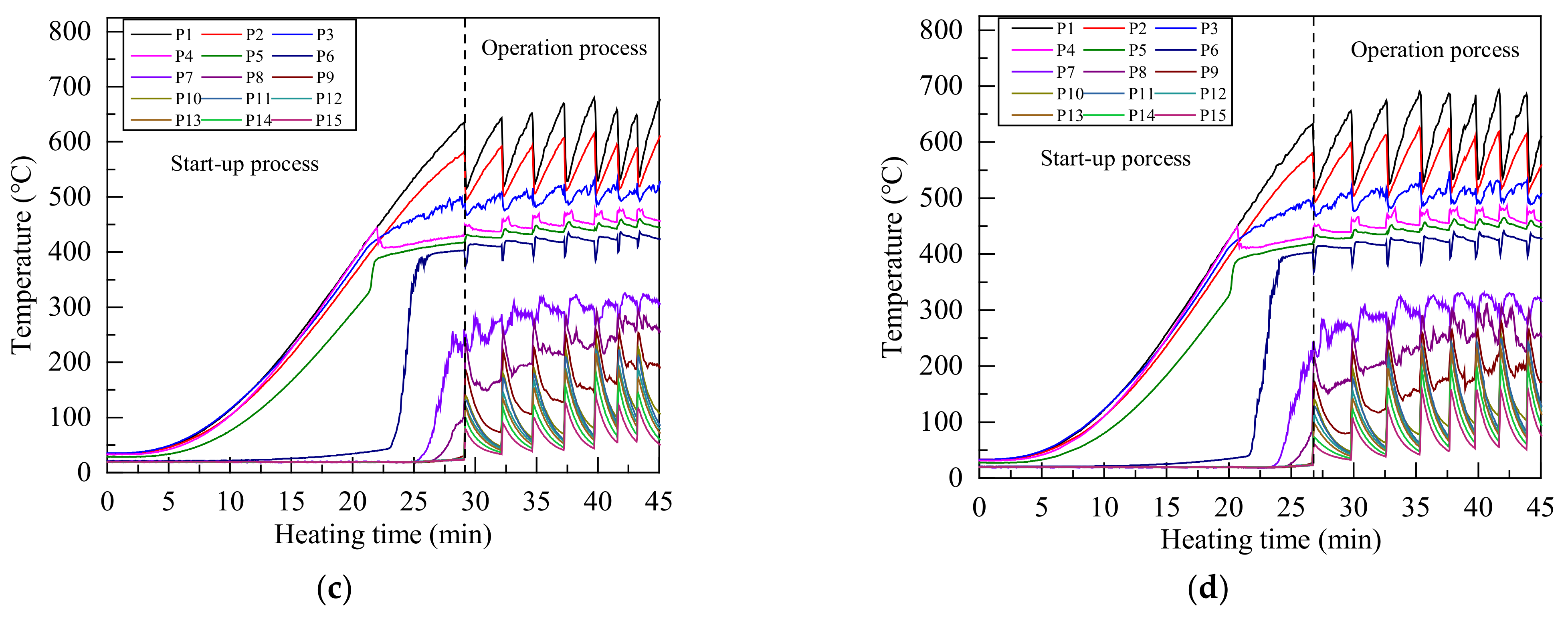 Energies 14 07582 g005b