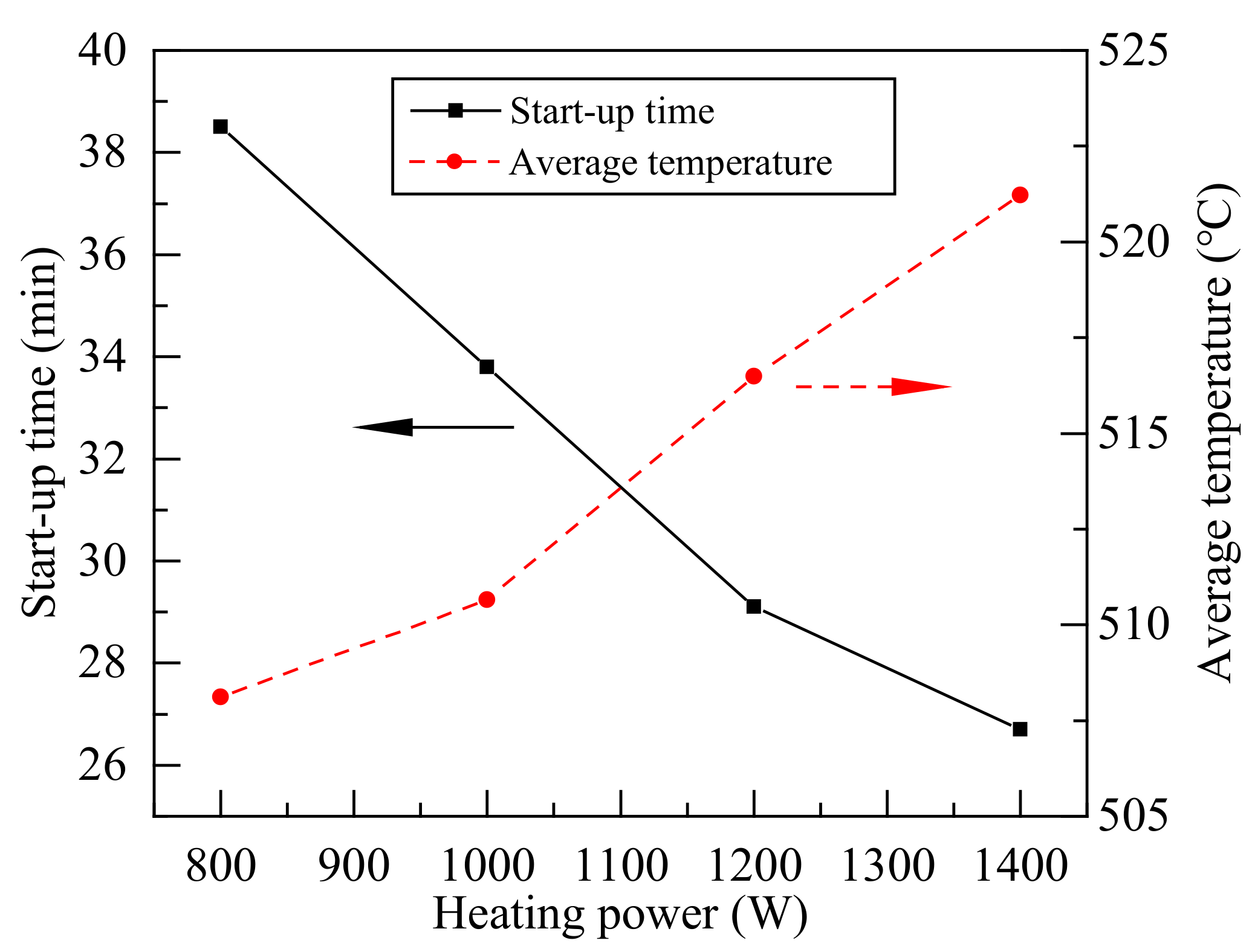 Energies 14 07582 g007