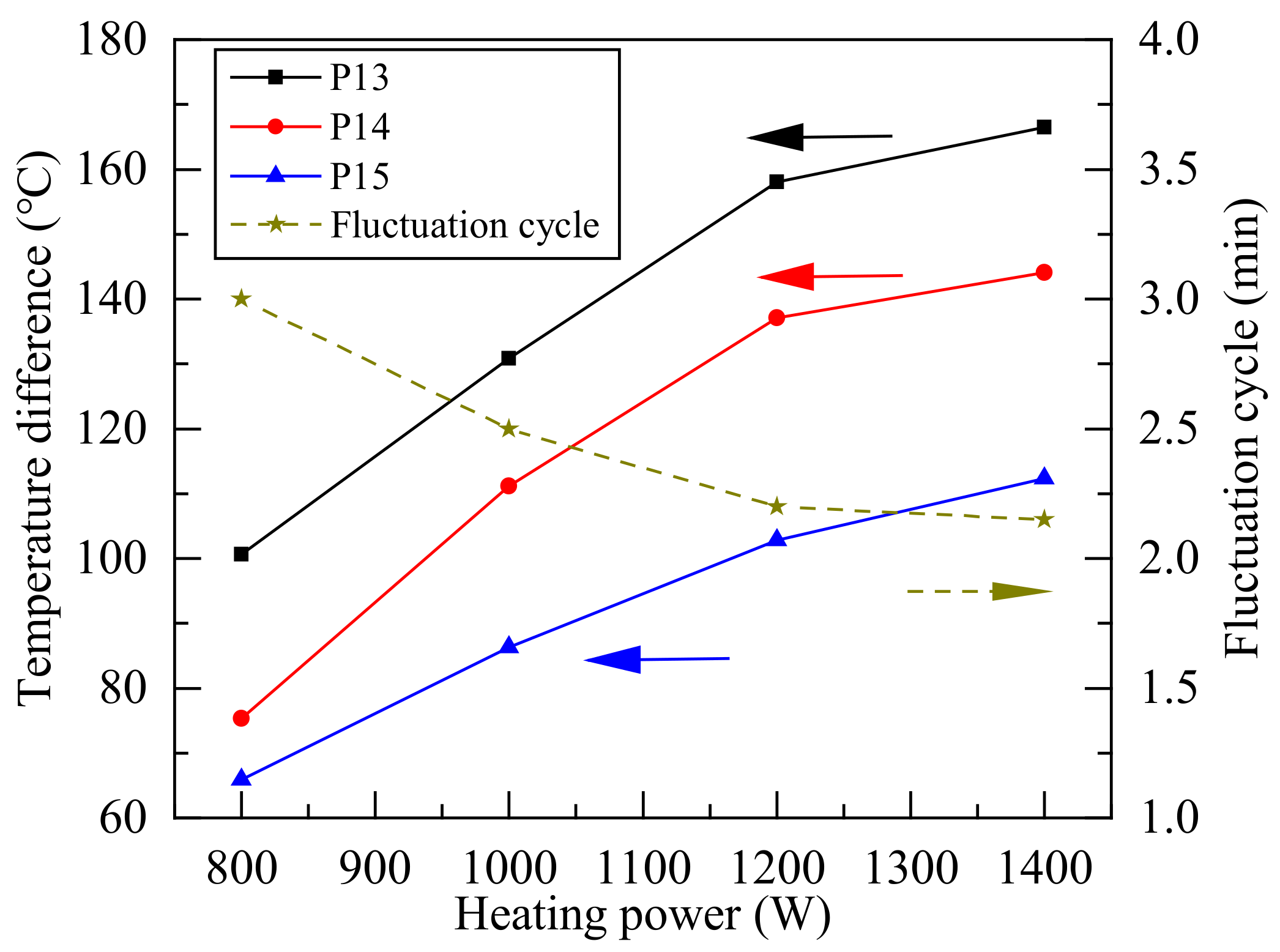 Energies 14 07582 g008