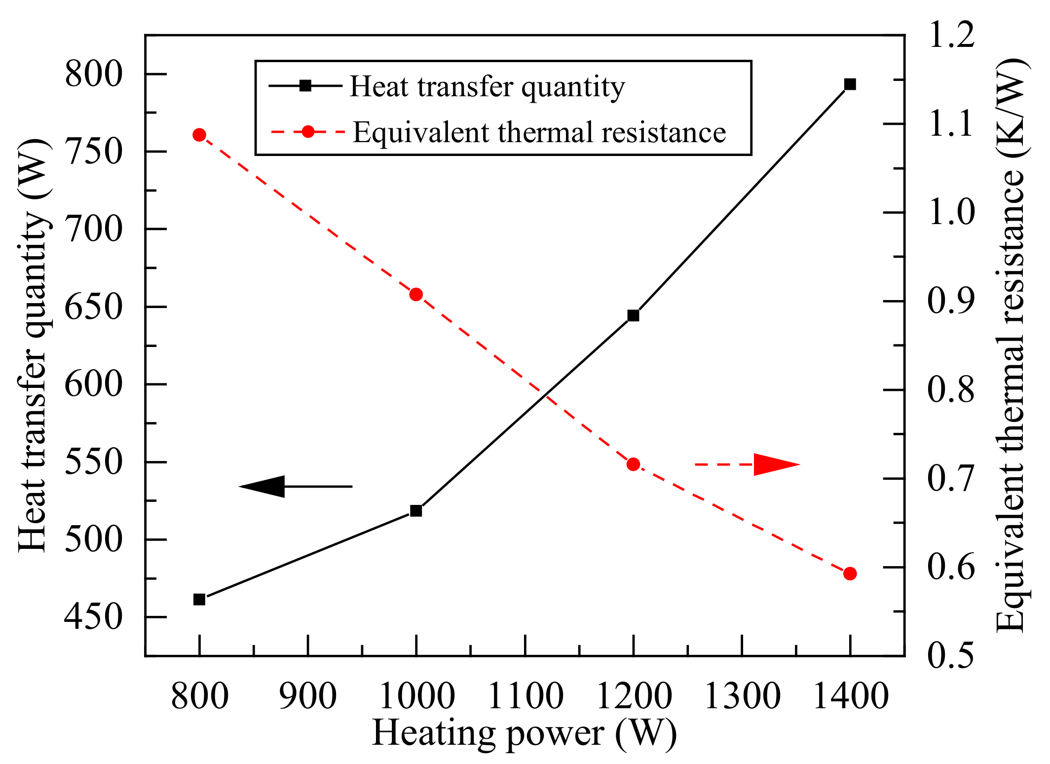 Energies 14 07582 g009
