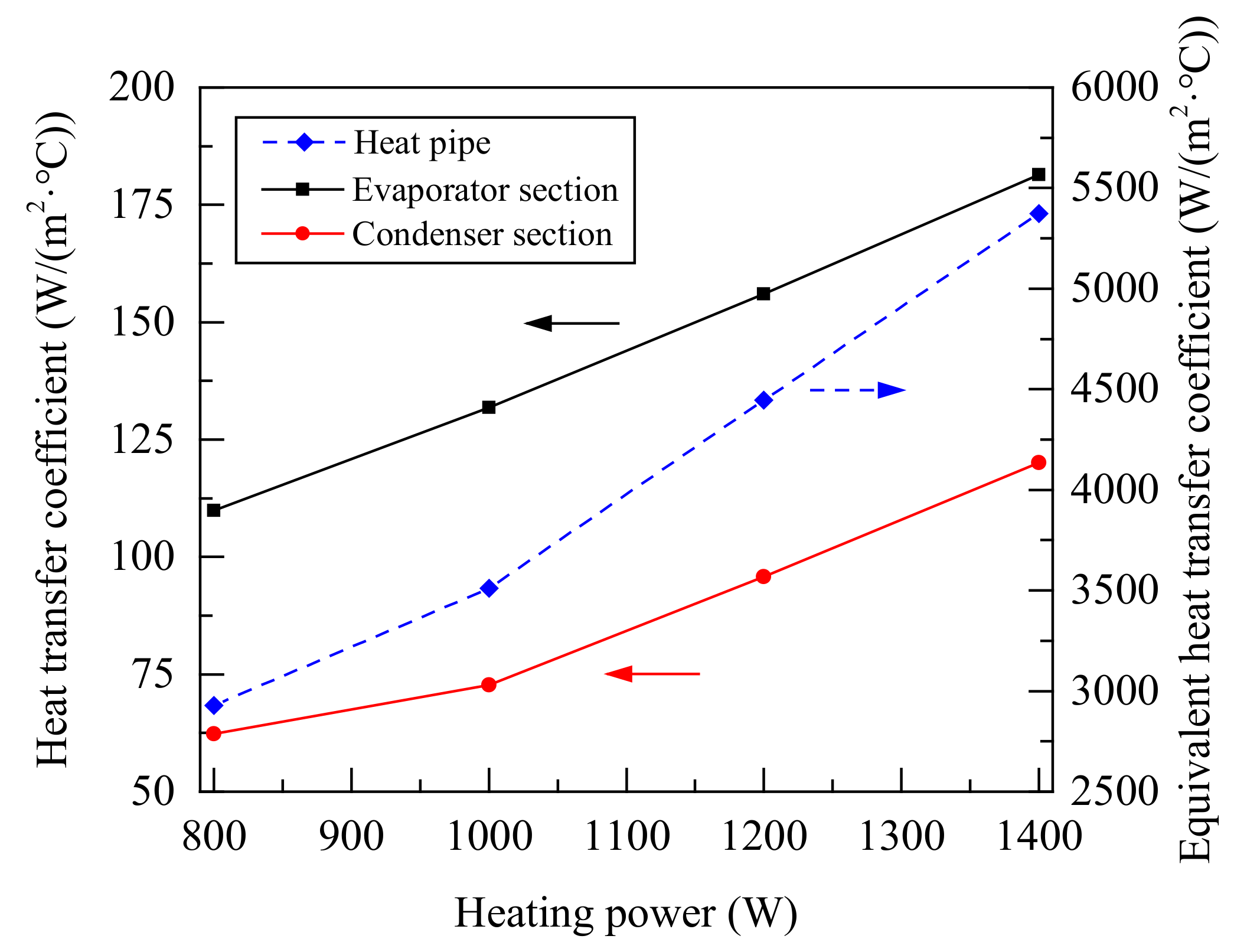 Energies 14 07582 g010
