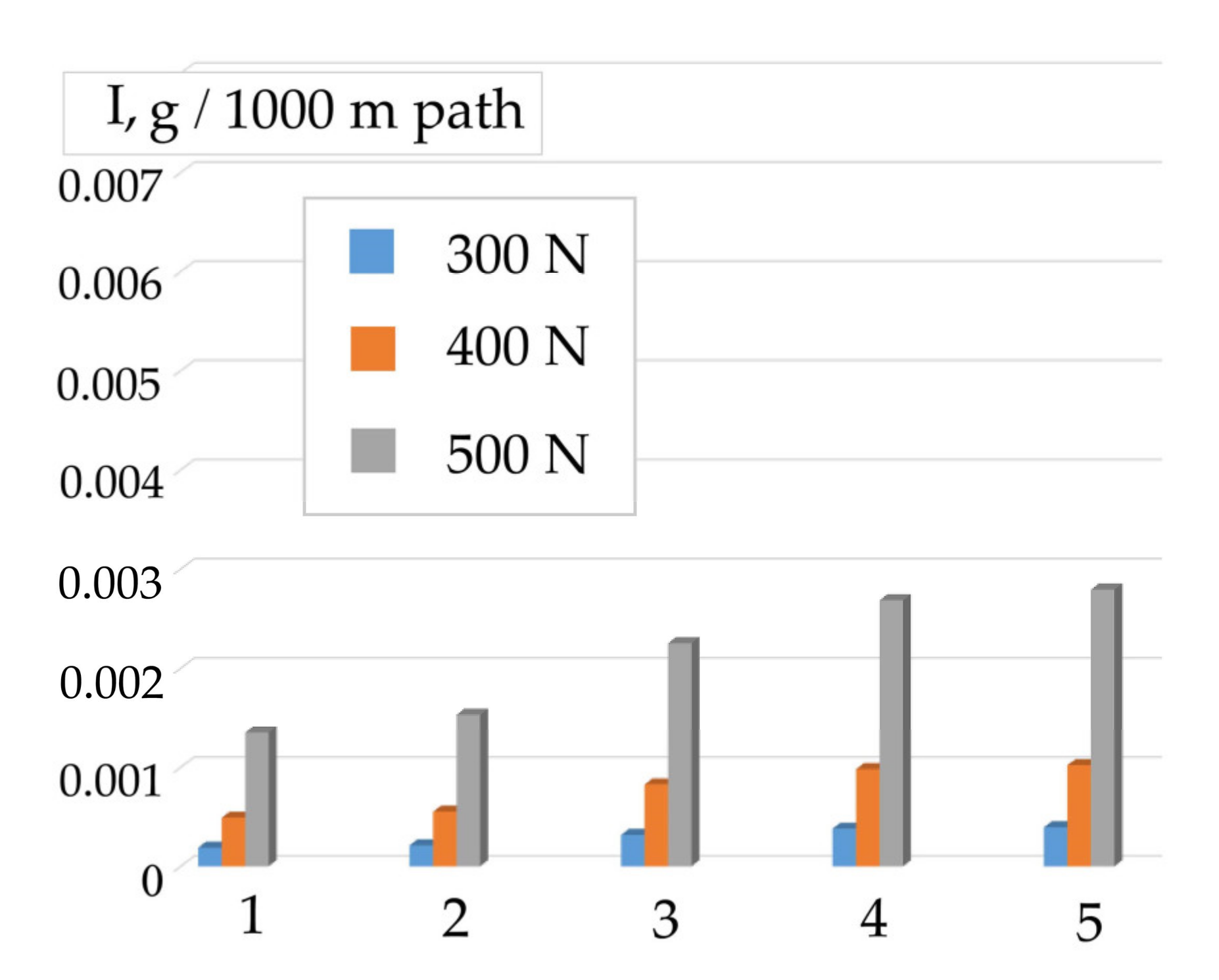 Energies 14 07583 g003 550