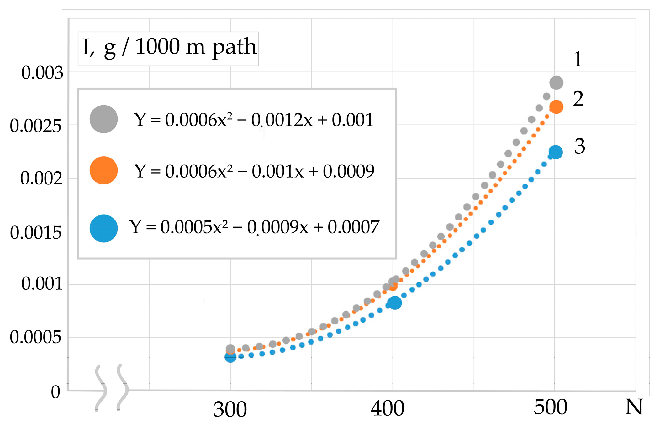 Energies 14 07583 g004 550