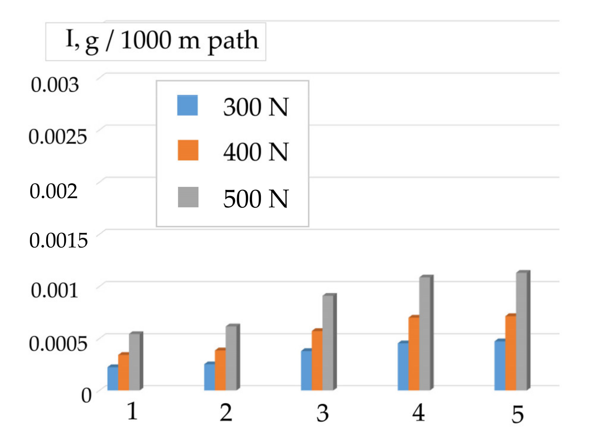 Energies 14 07583 g005 550