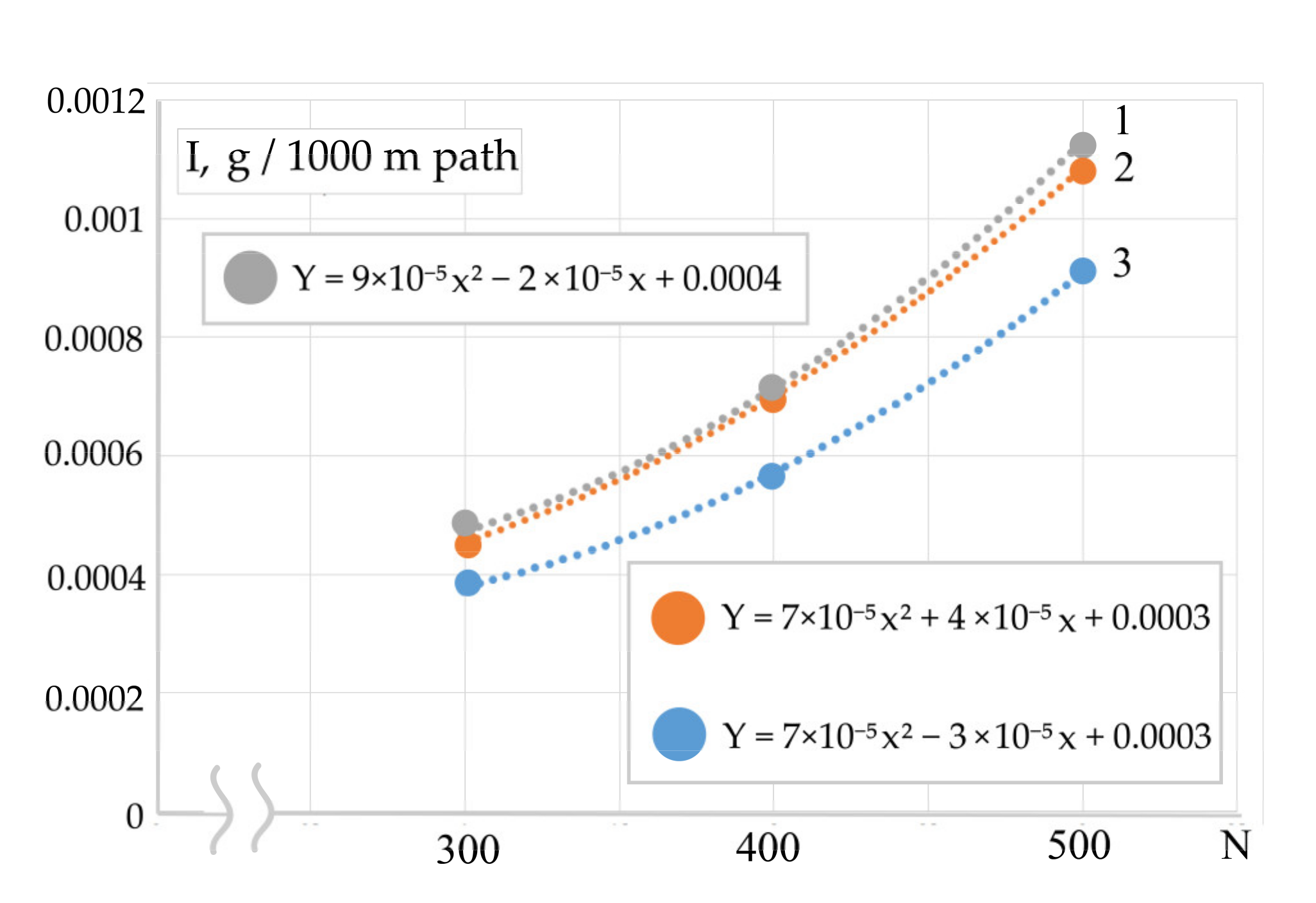 Energies 14 07583 g006 550