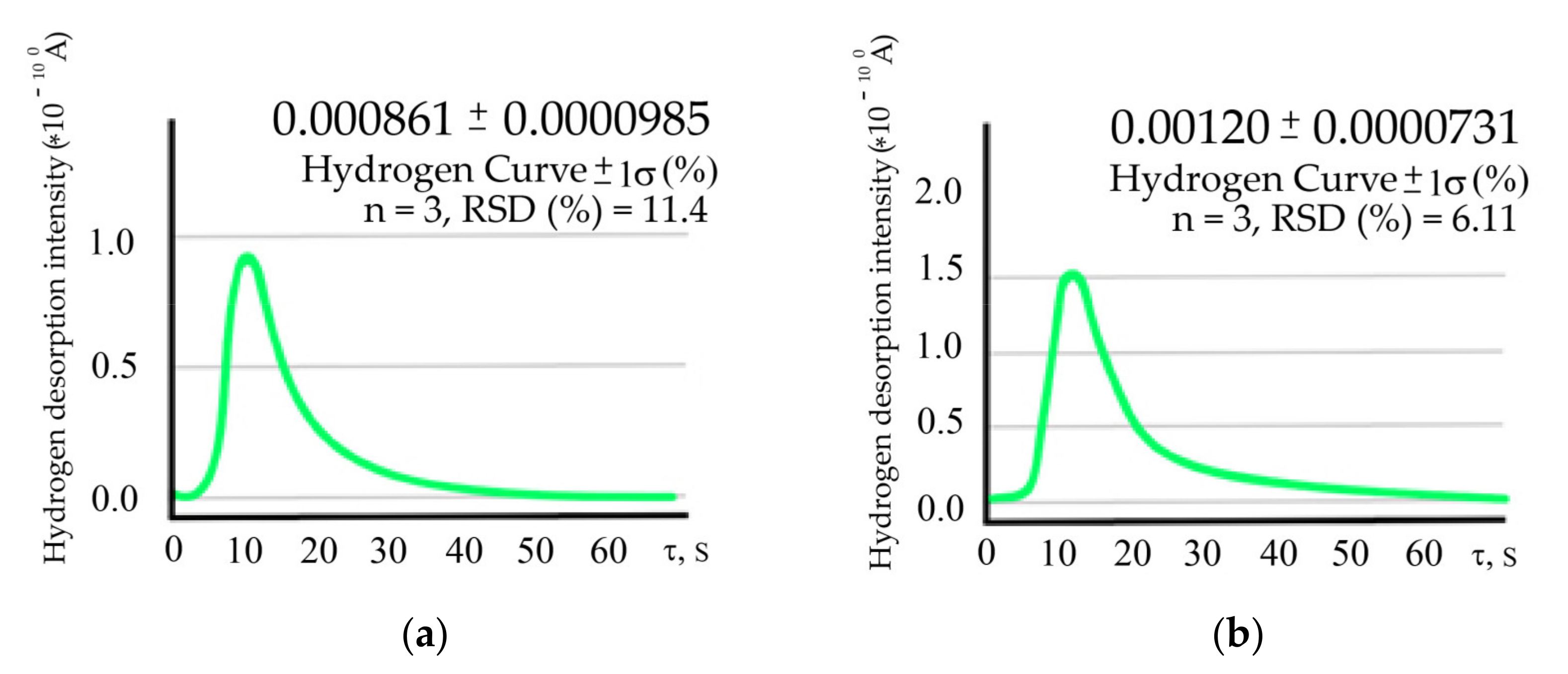 Energies 14 07583 g009 550