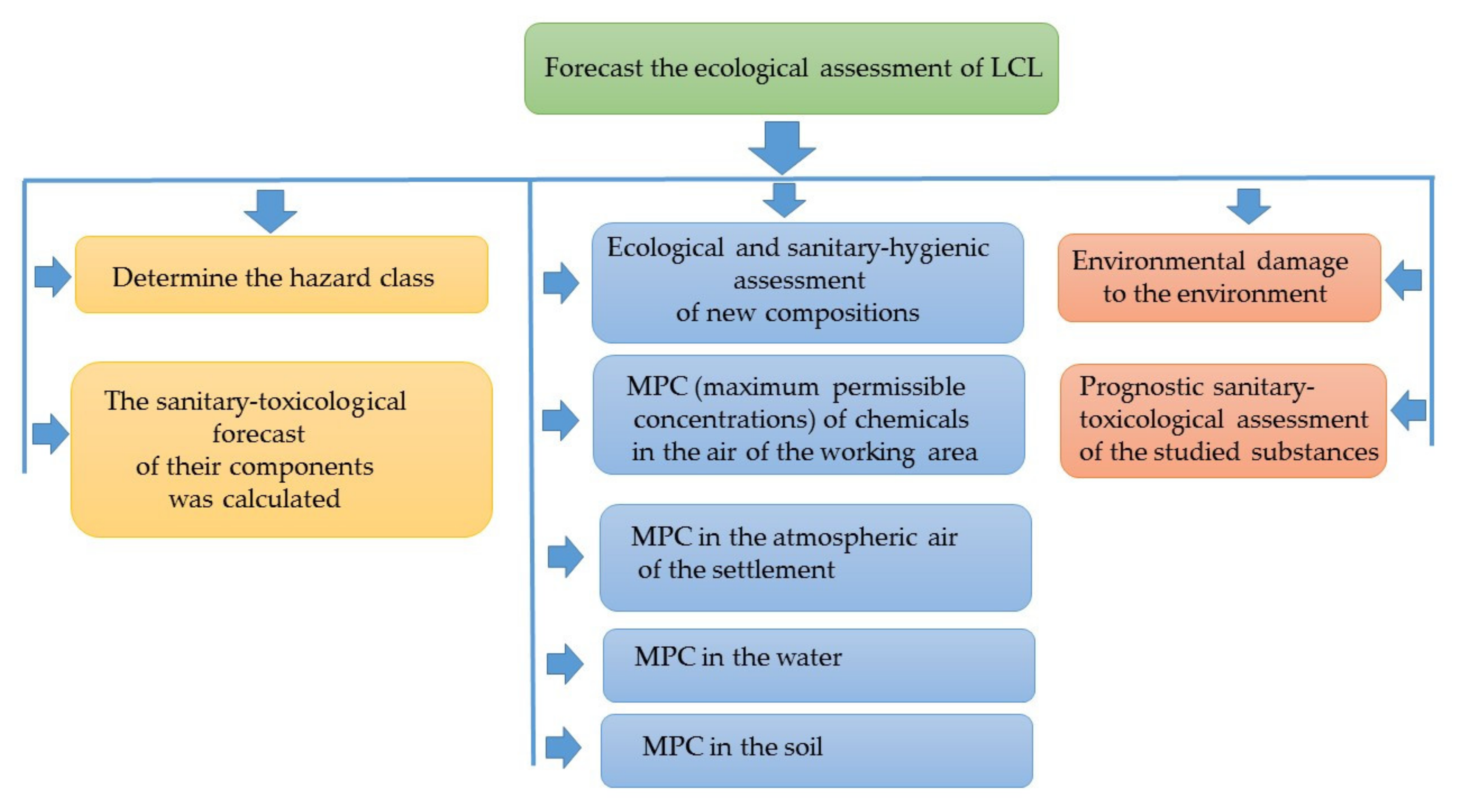 Energies 14 07583 g010 550