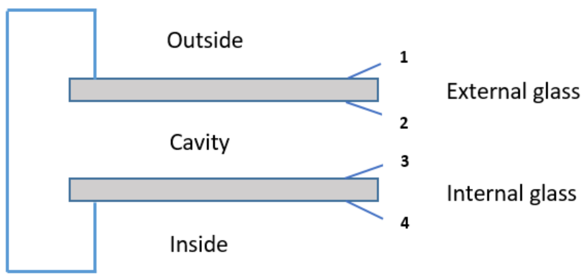 Energies 14 07584 g001 550