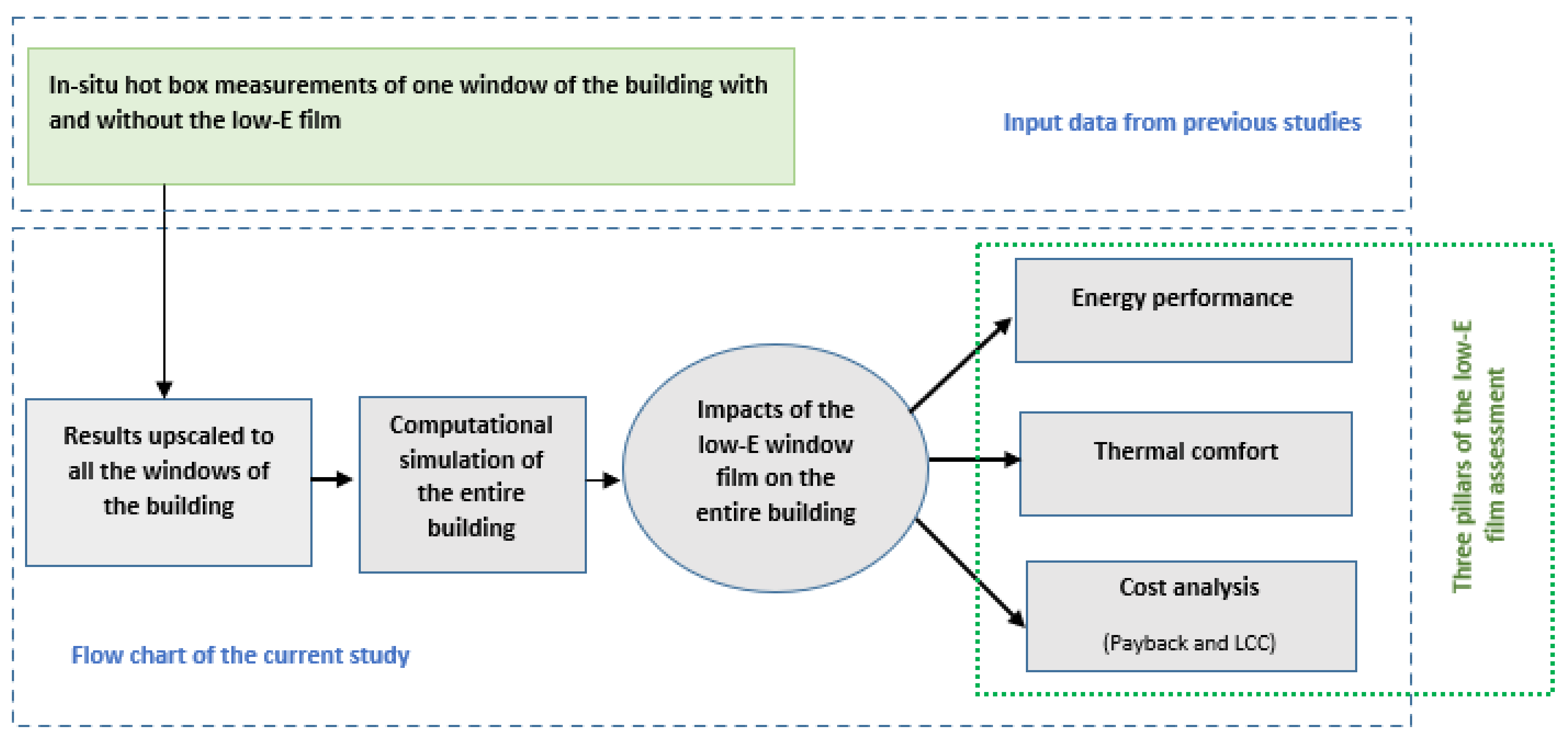 Energies 14 07584 g002 550