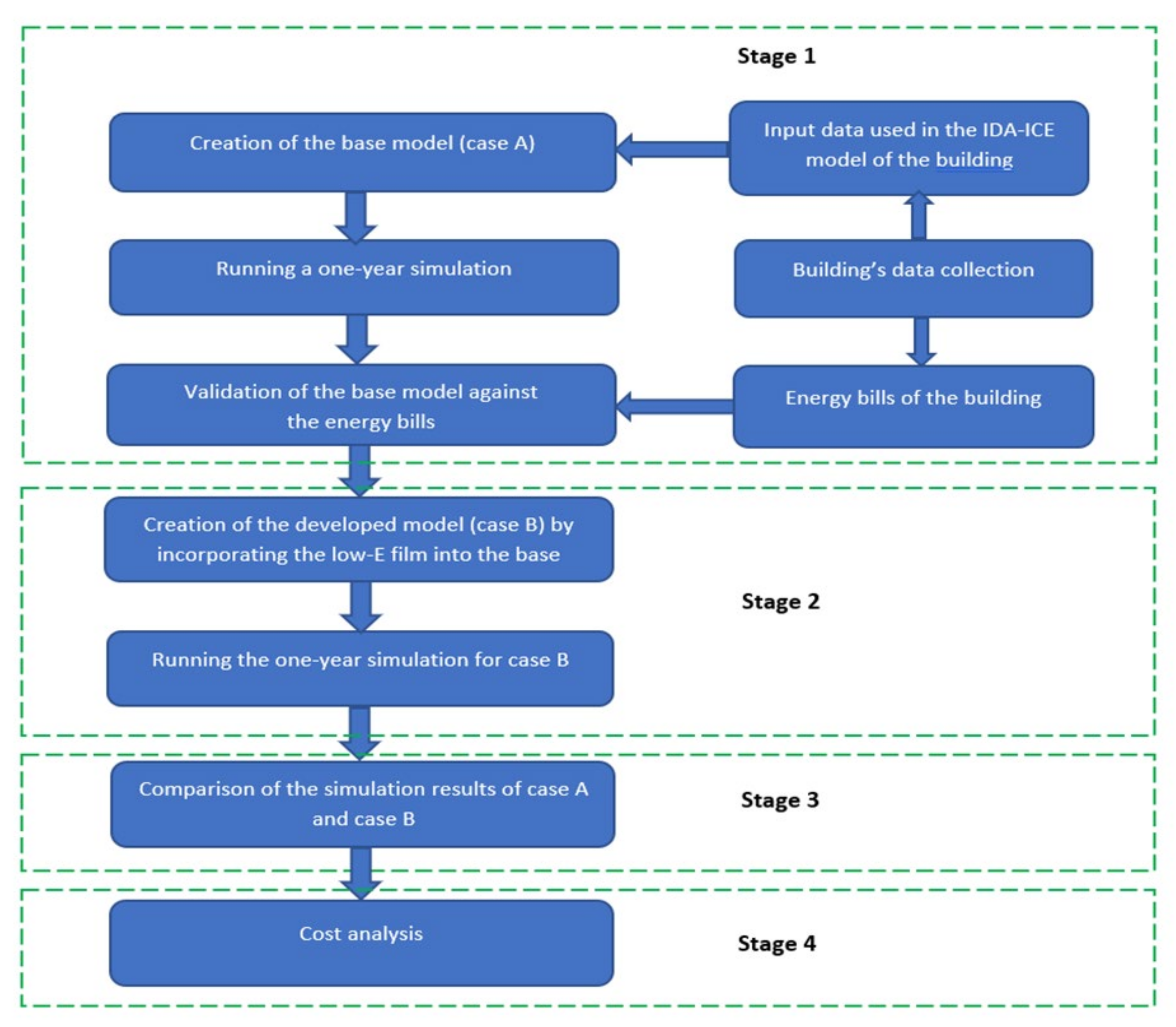 Energies 14 07584 g004 550